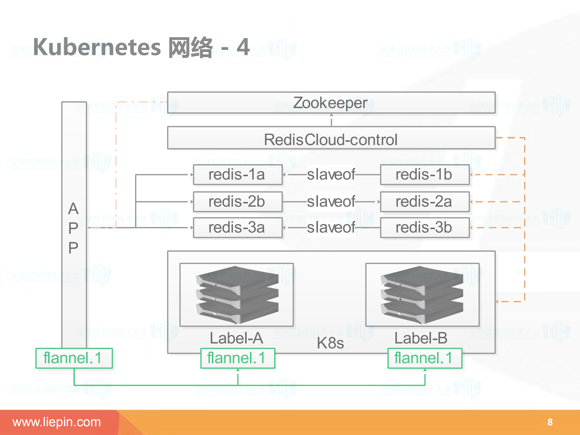 缓存弹性云平台架构及原理_ITIL之家(www.itilzj.com)_.PDF 第8页