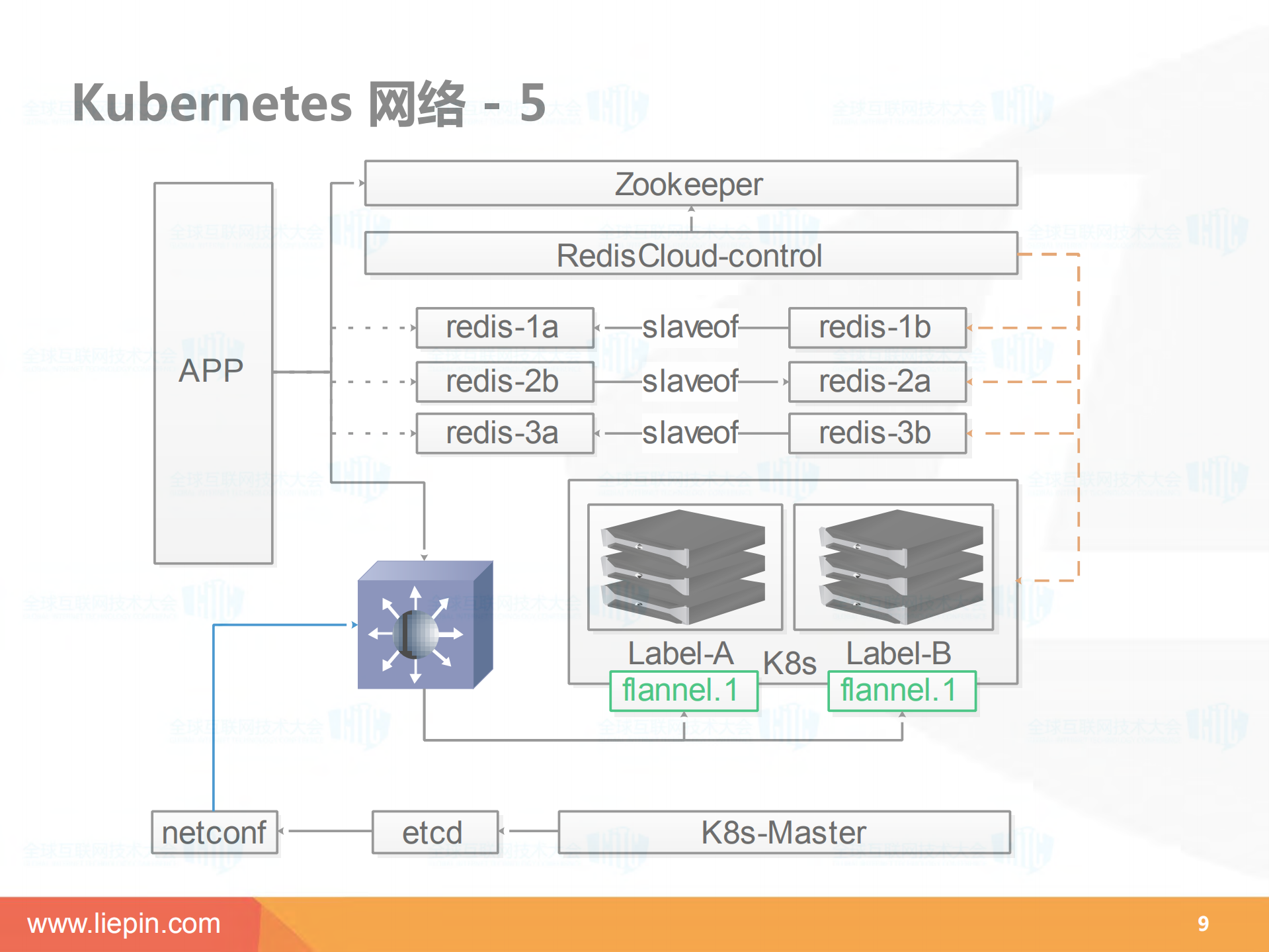 缓存弹性云平台架构及原理_ITIL之家(www.itilzj.com)_.PDF 第9页
