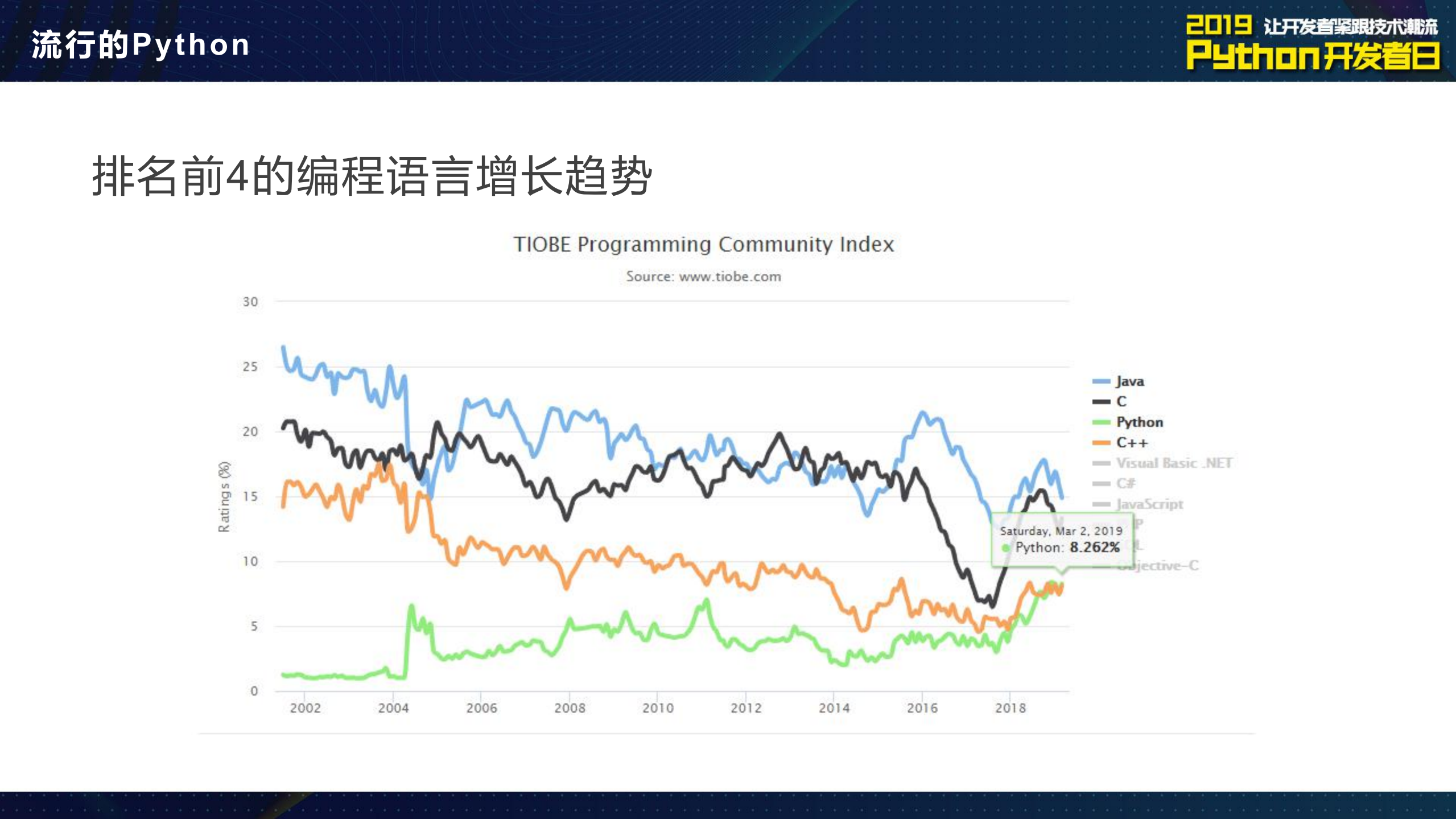 Spark+with+Python应用_ITIL之家(www.itilzj.com)_.PDF 第5页