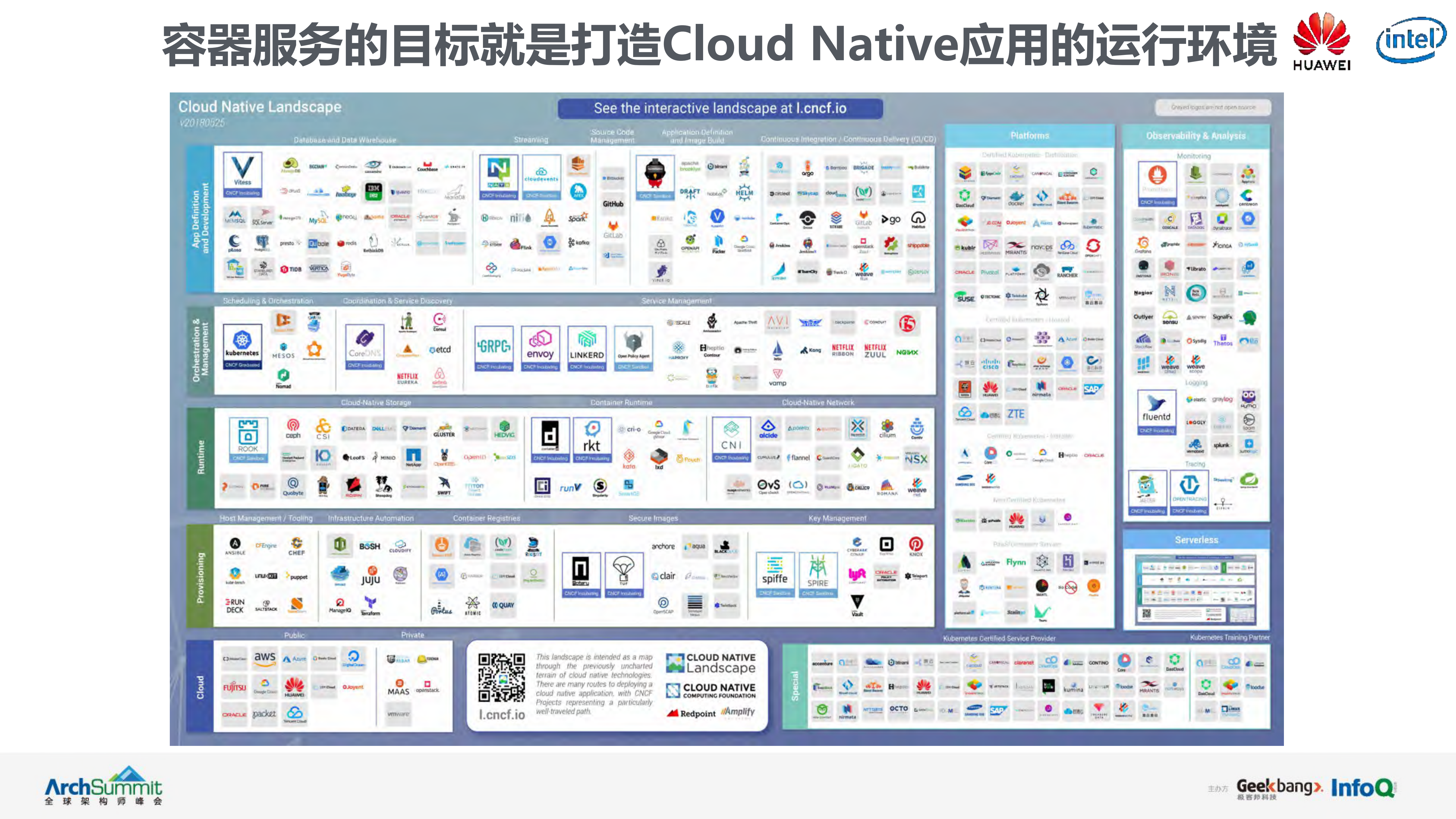 华为容器在Kubernetes上的技术实践之路_ITIL之家(www.itilzj.com)_.PDF 第9页