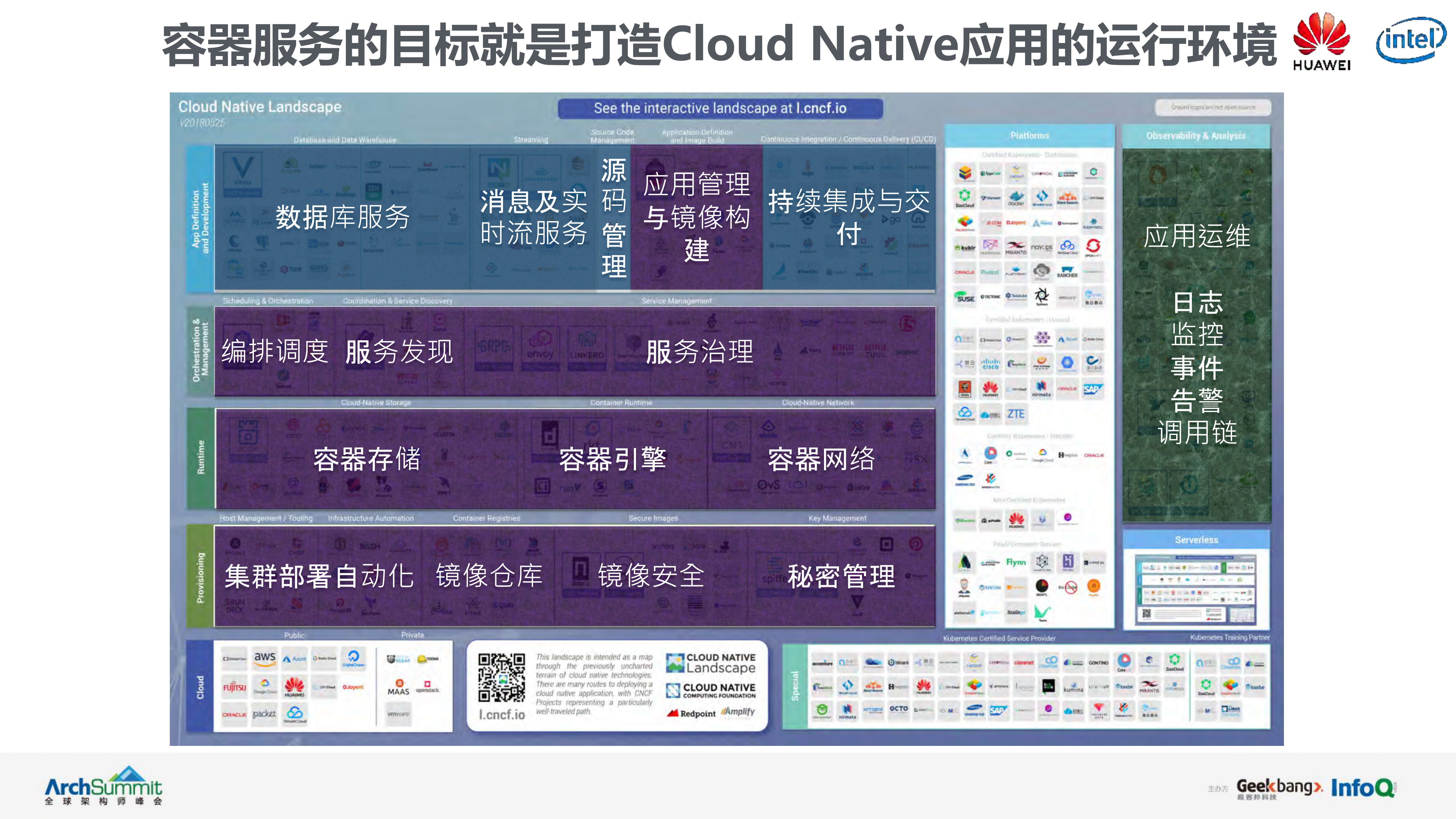 华为容器在Kubernetes上的技术实践之路_ITIL之家(www.itilzj.com)_.PDF 第10页