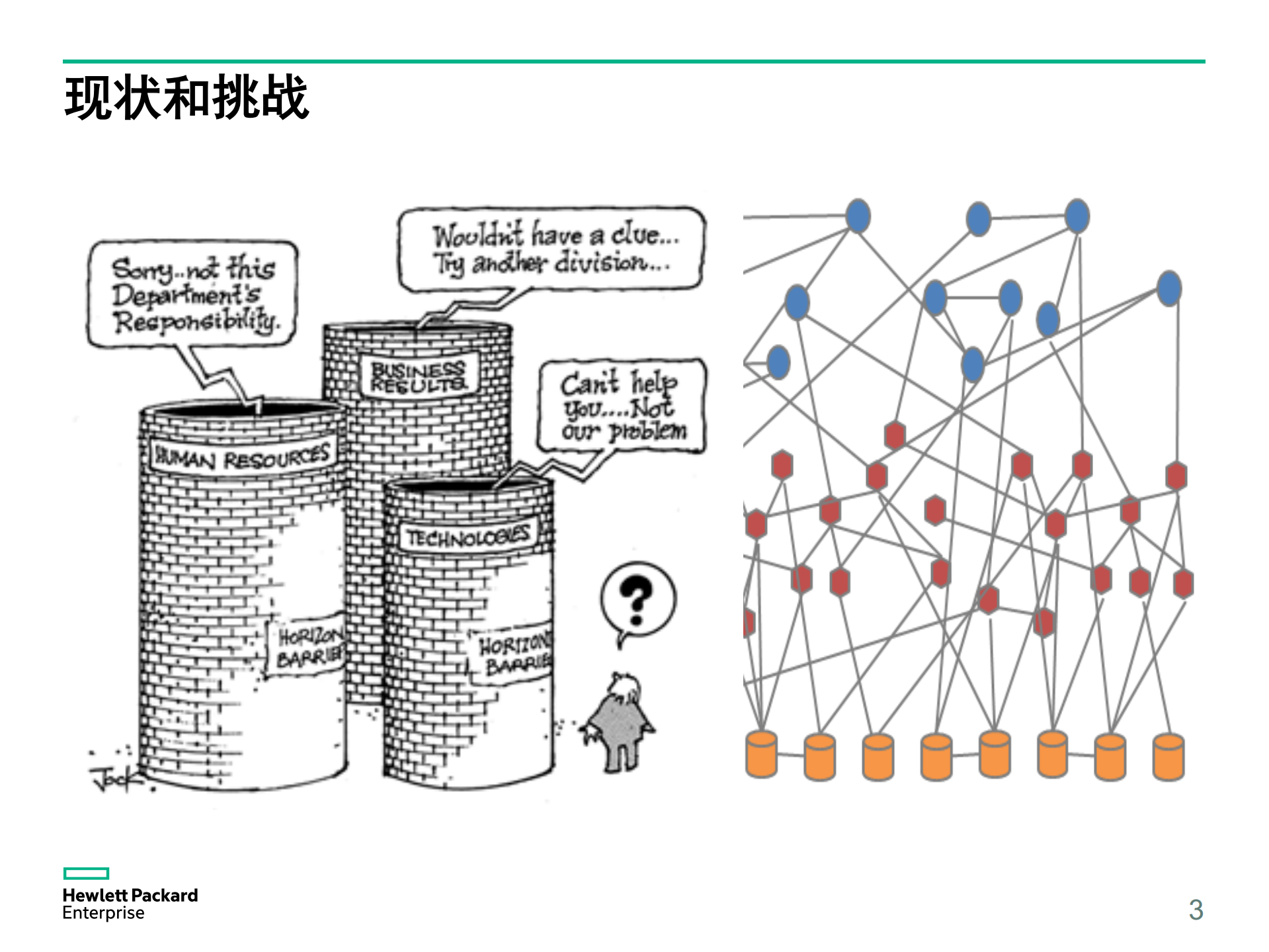 惠普基于Kubernetes的容器私有云平台实践_ITIL之家(www.itilzj.com)_.PDF 第3页