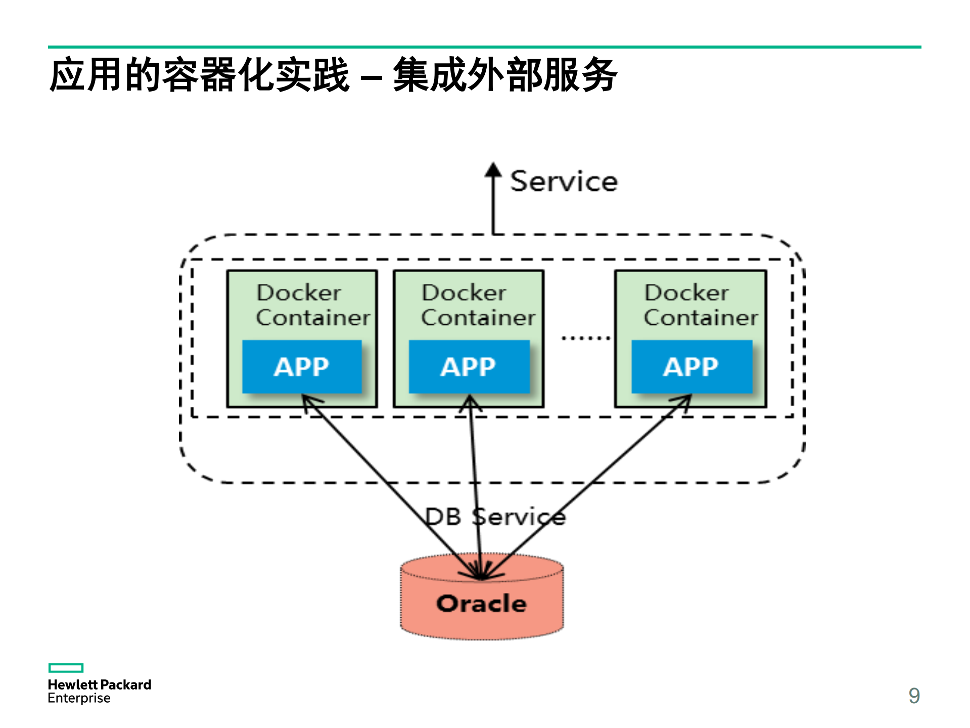 惠普基于Kubernetes的容器私有云平台实践_ITIL之家(www.itilzj.com)_.PDF 第9页