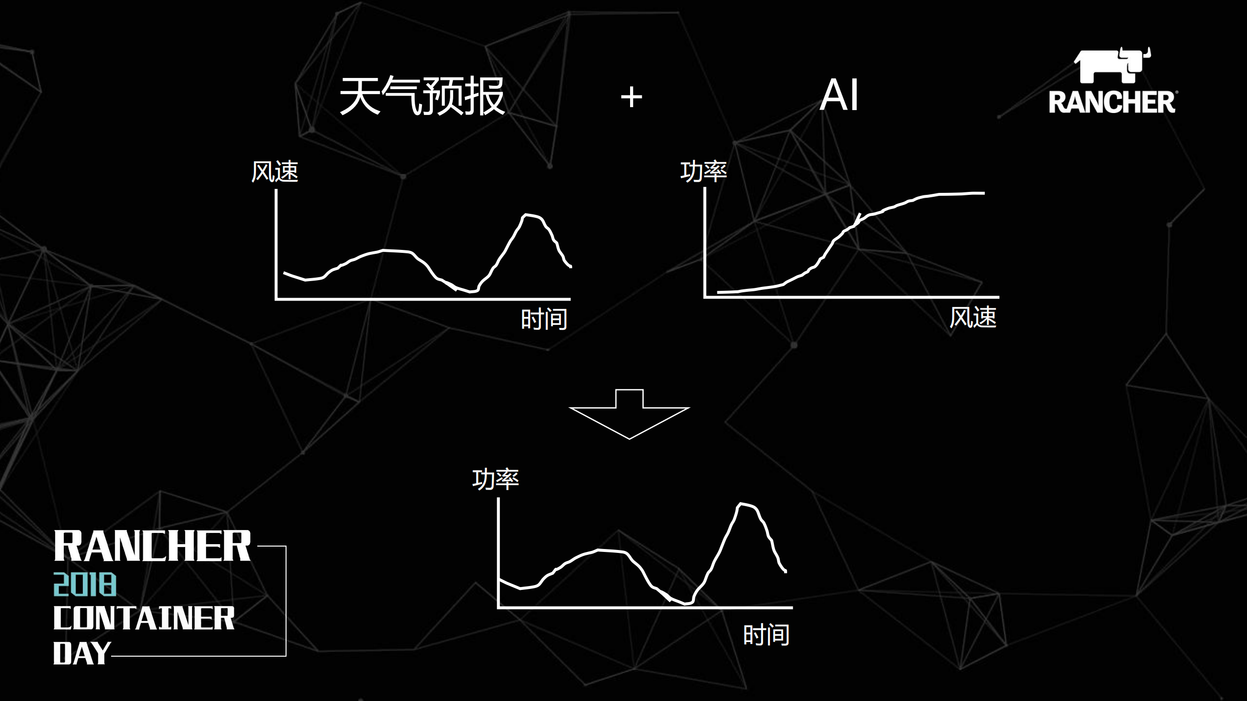 混合云场景下容器技术在新能源功率预测产品中的最佳实践_ITIL之家(www.itilzj.com)_.PDF 第5页
