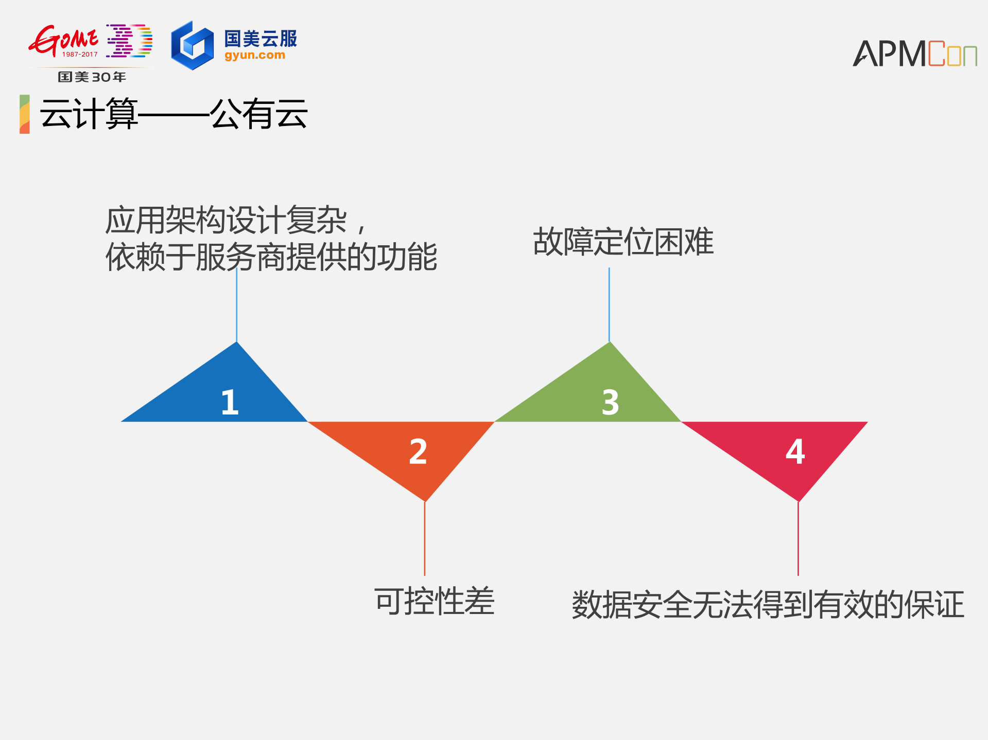 混合云架构设计及性能监控_ITIL之家(www.itilzj.com)_.PDF 第6页