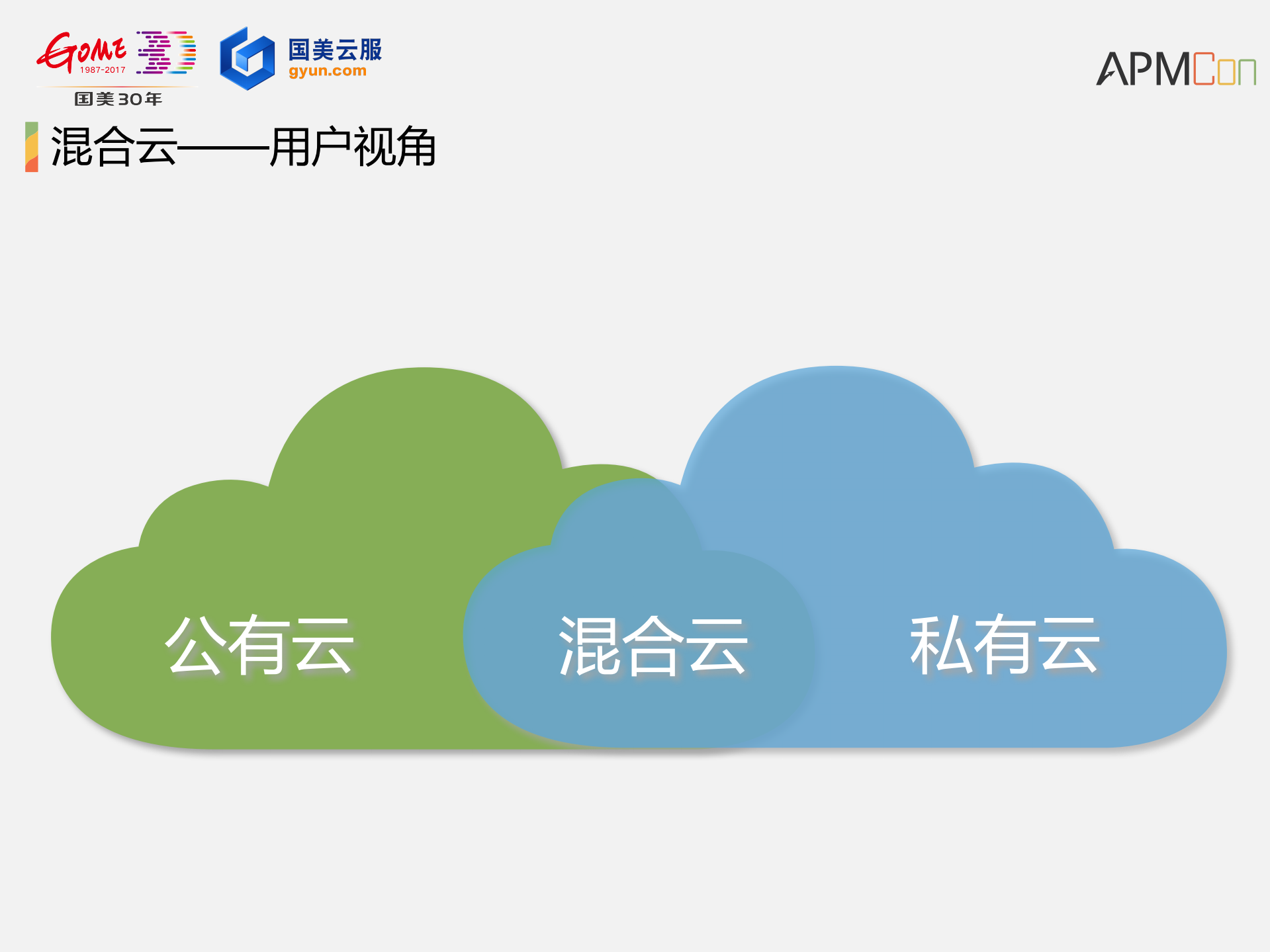 混合云架构设计及性能监控_ITIL之家(www.itilzj.com)_.PDF 第8页