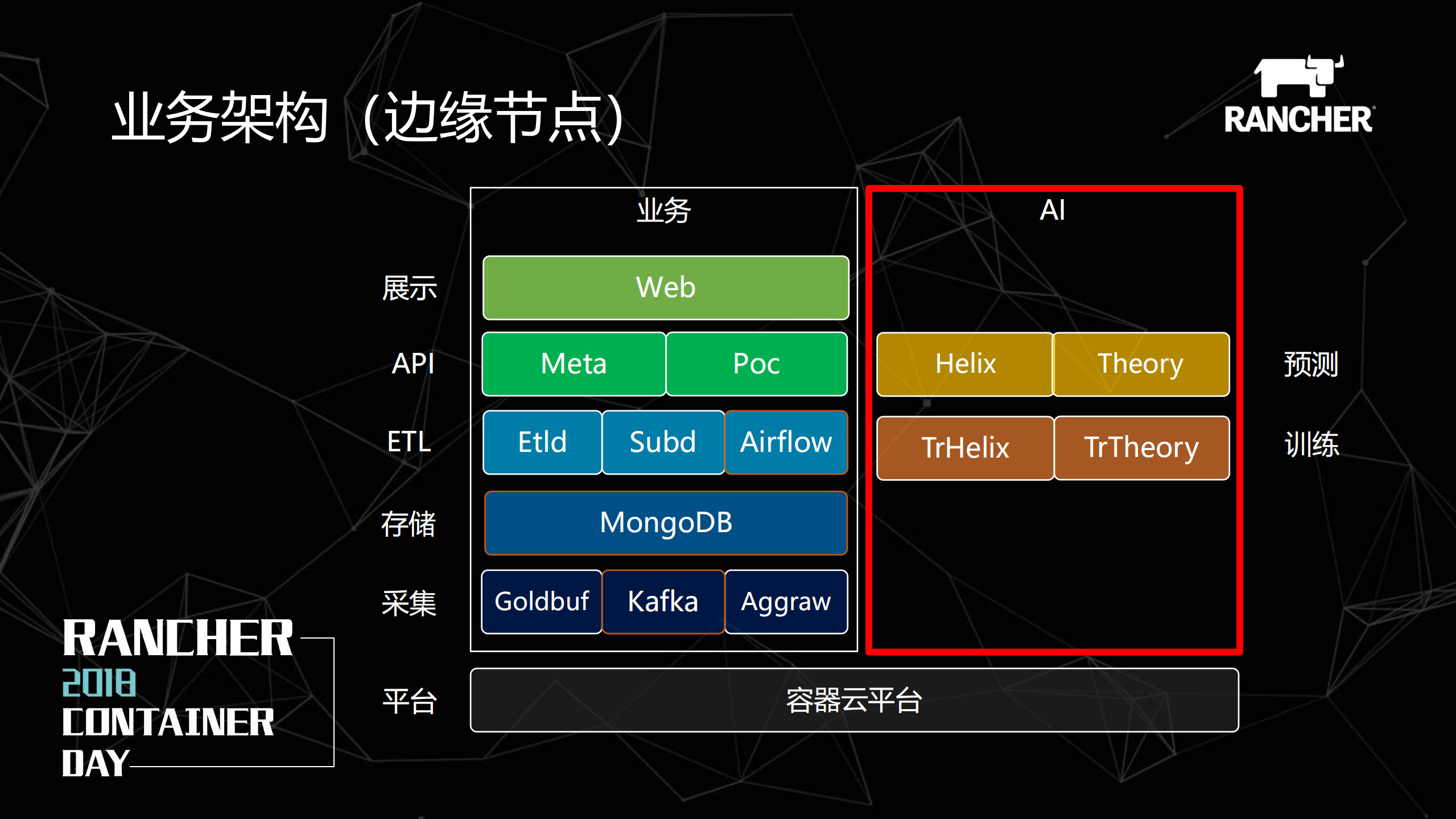 混合云场景下容器技术在新能源功率预测产品中的最佳实践_ITIL之家(www.itilzj.com)_.PDF 第9页