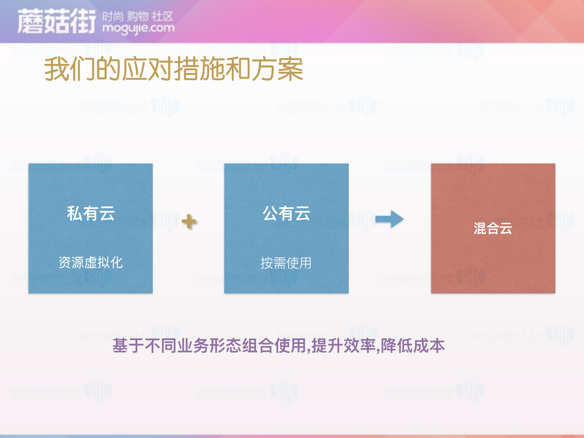 混合云上的资源管理和配置中心实践_ITIL之家(www.itilzj.com)_.PDF 第6页