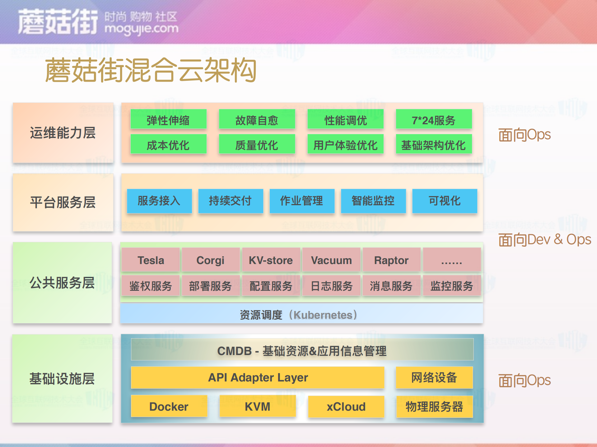 混合云上的资源管理和配置中心实践_ITIL之家(www.itilzj.com)_.PDF 第7页