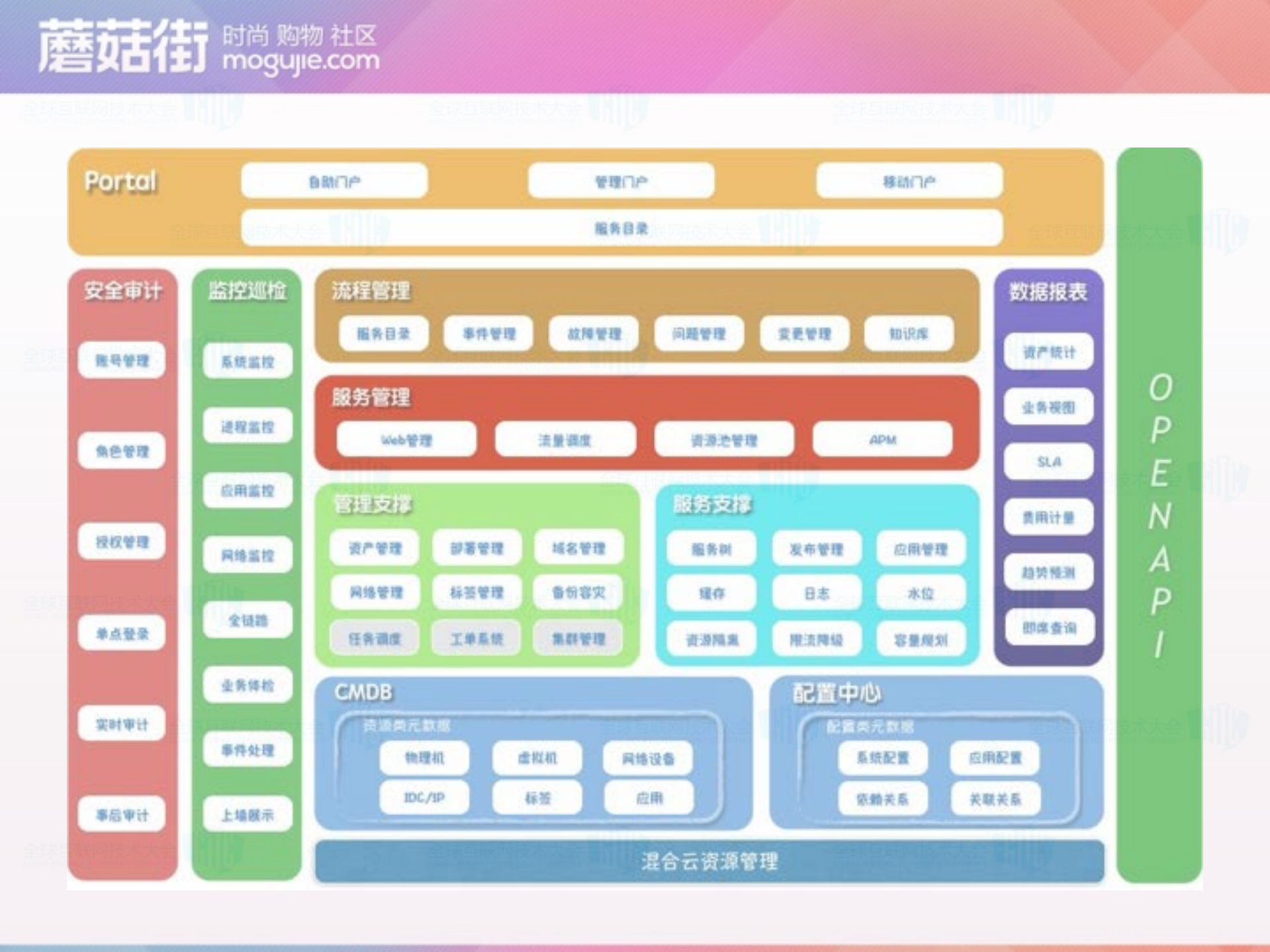 混合云上的资源管理和配置中心实践_ITIL之家(www.itilzj.com)_.PDF 第9页