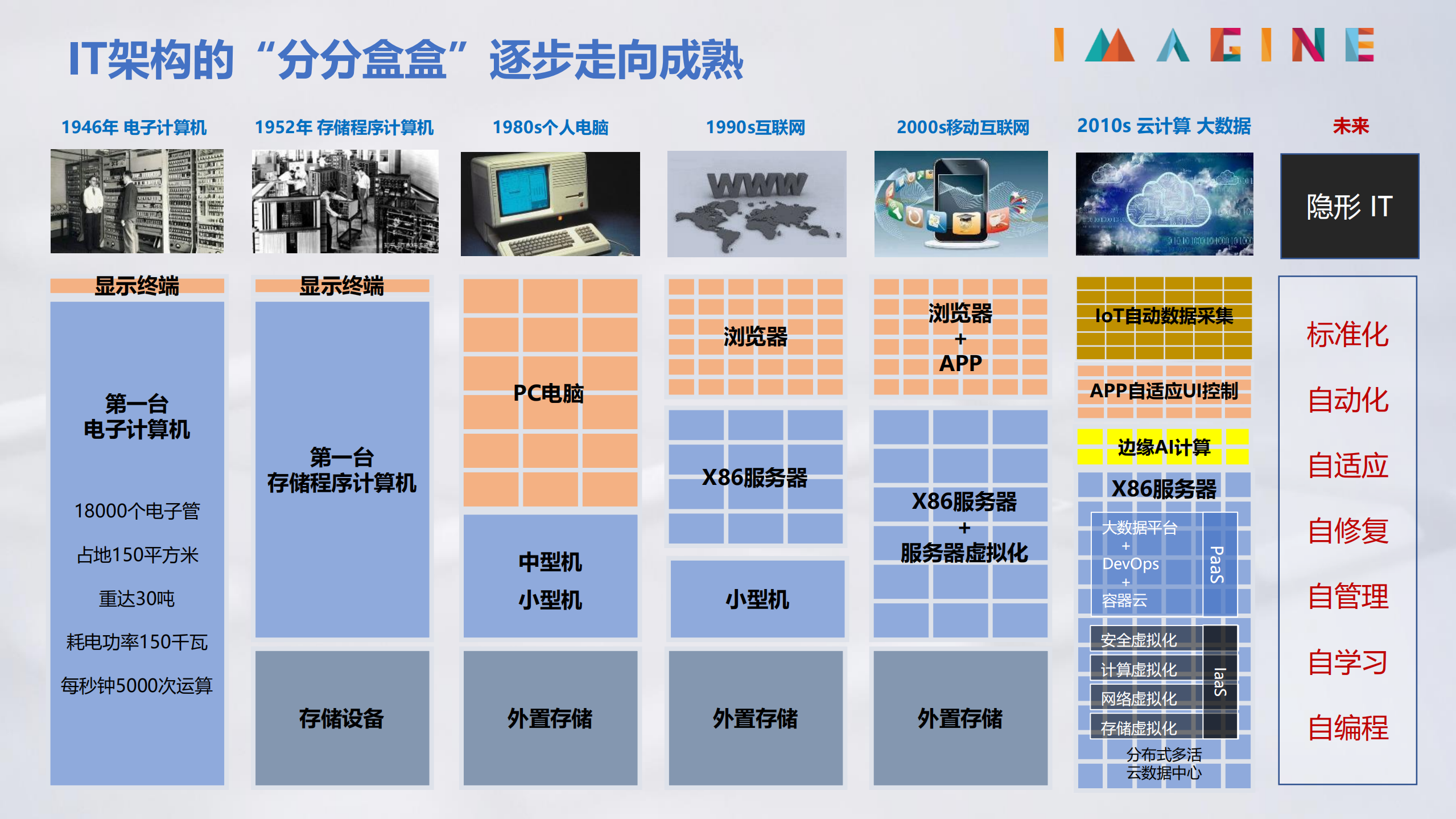 混合云架构探索与创新_ITIL之家(www.itilzj.com)_.PDF 第9页