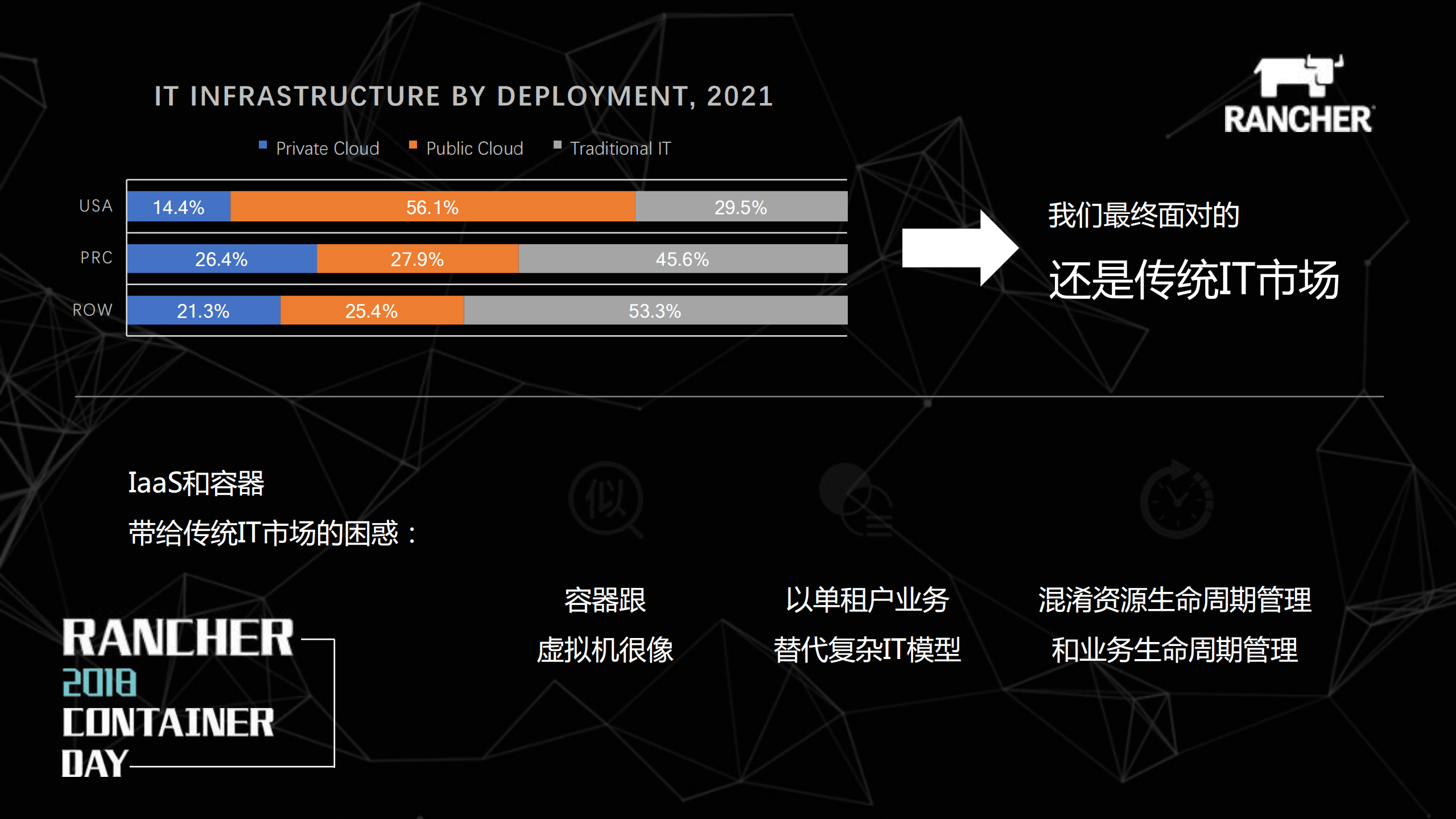 混合云时代的IaaS和容器_ITIL之家(www.itilzj.com)_.PDF 第3页