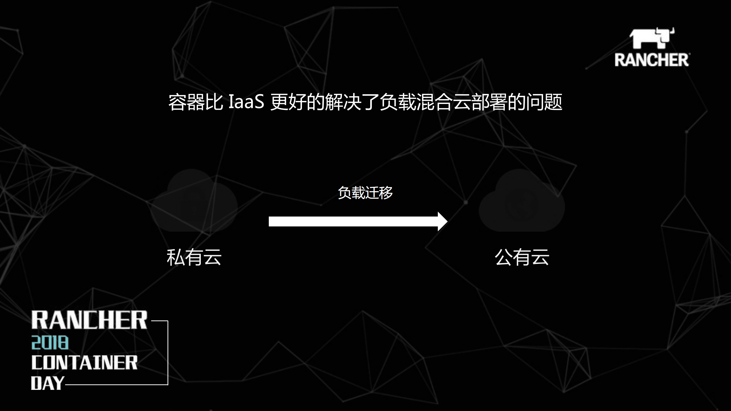 混合云时代的IaaS和容器_ITIL之家(www.itilzj.com)_.PDF 第10页