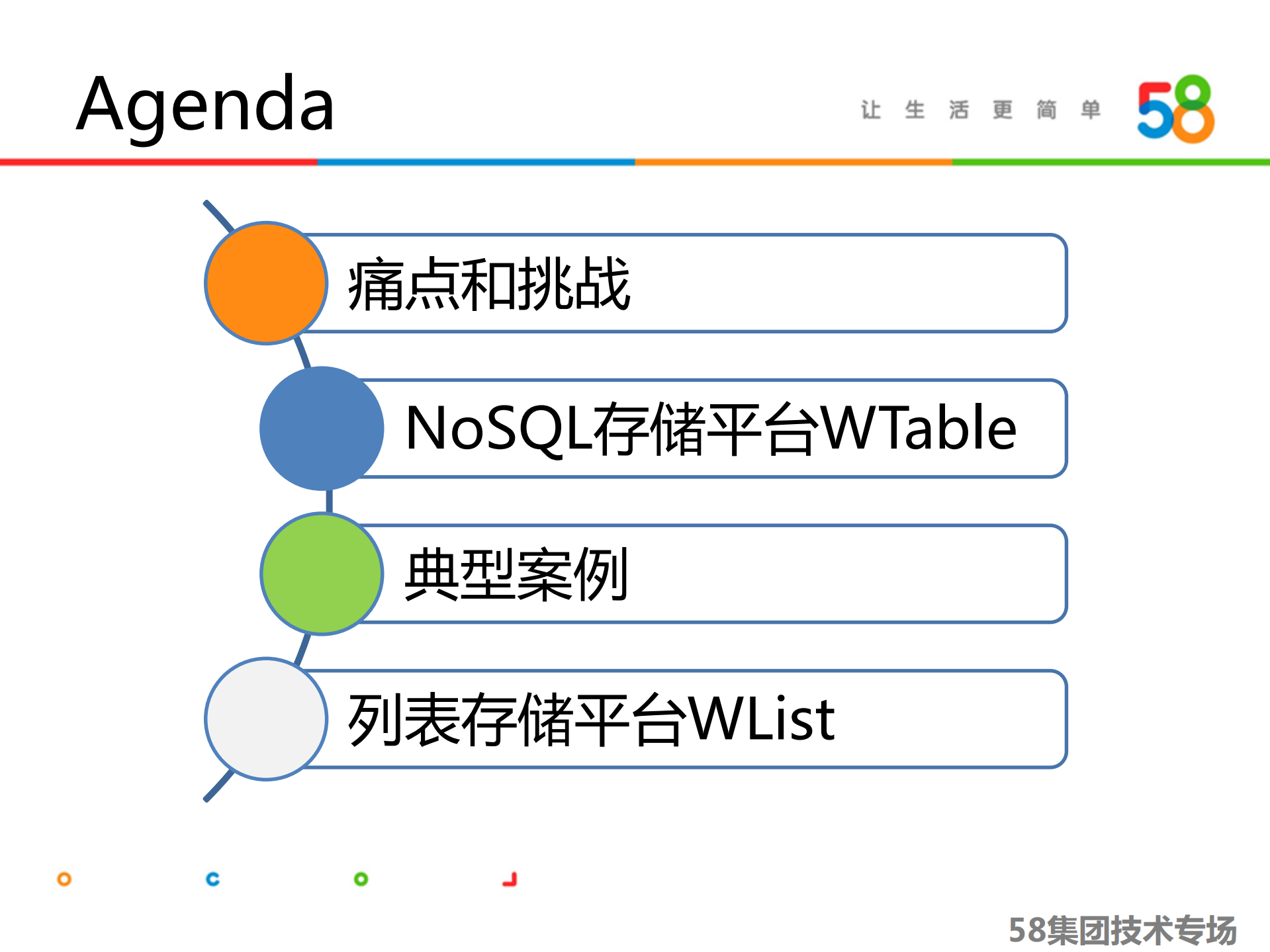58打造千亿级分布式存储平台_ITIL之家(www.itilzj.com)_.PDF 第2页