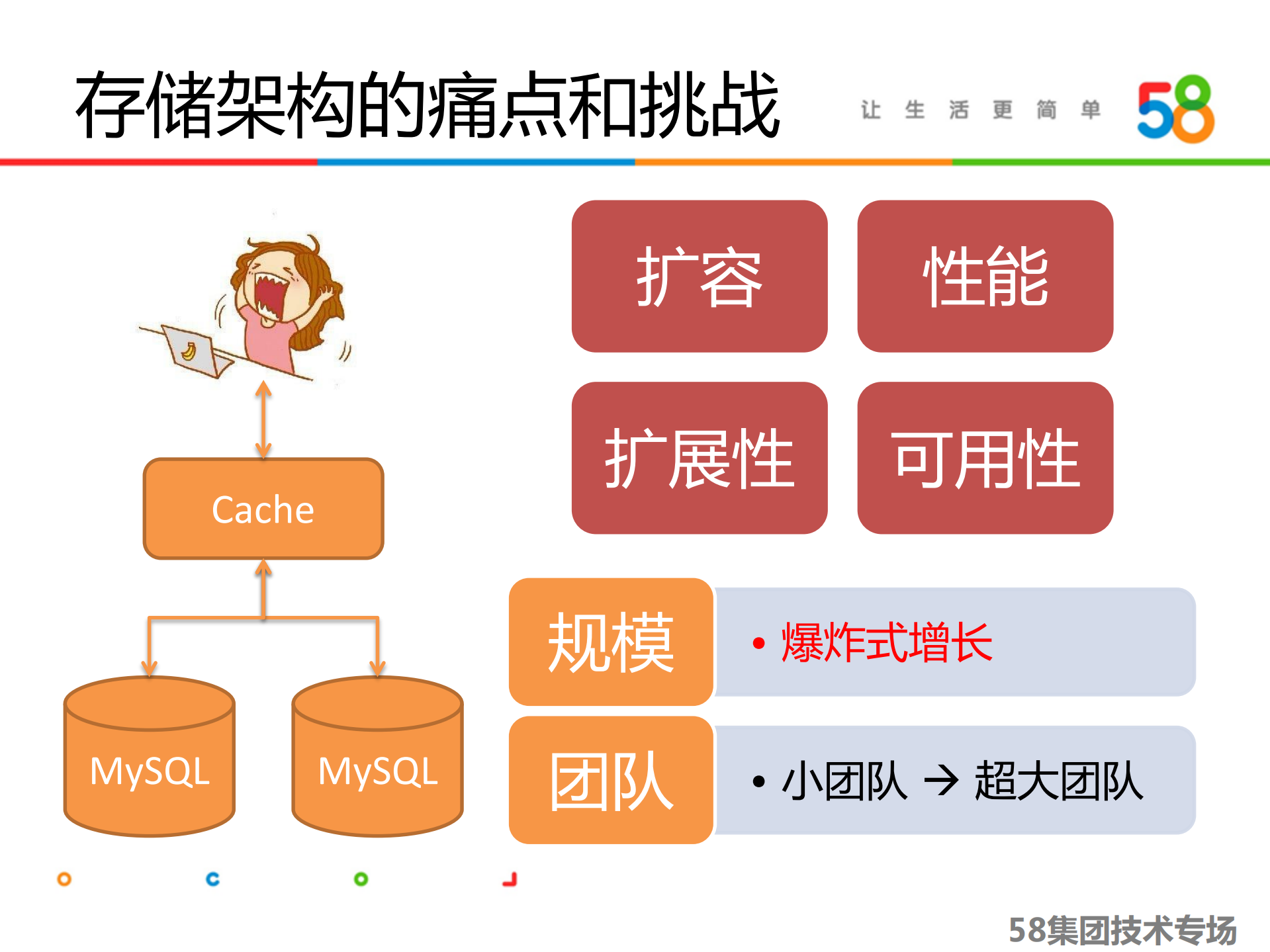 58打造千亿级分布式存储平台_ITIL之家(www.itilzj.com)_.PDF 第3页