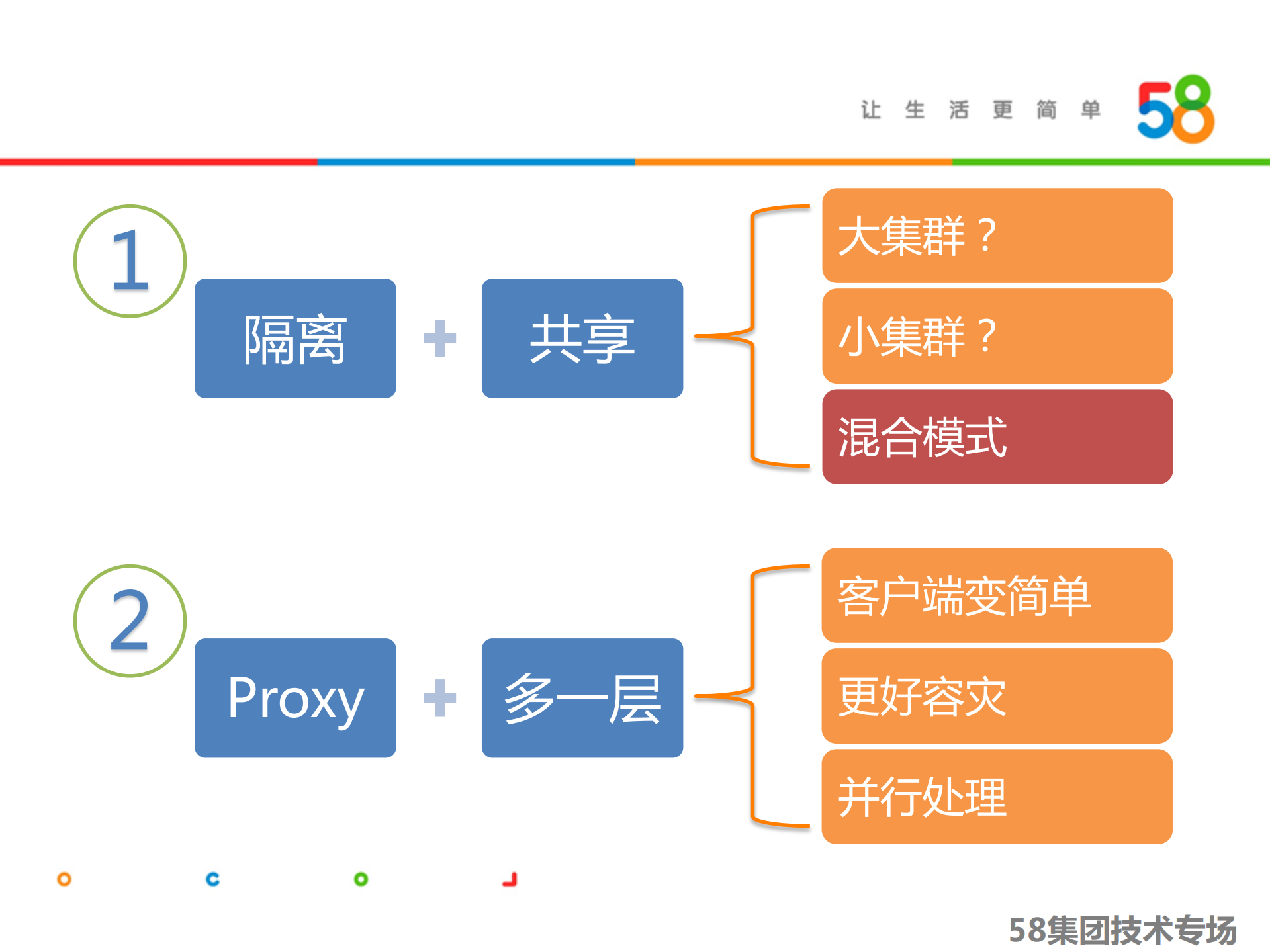 58打造千亿级分布式存储平台_ITIL之家(www.itilzj.com)_.PDF 第9页