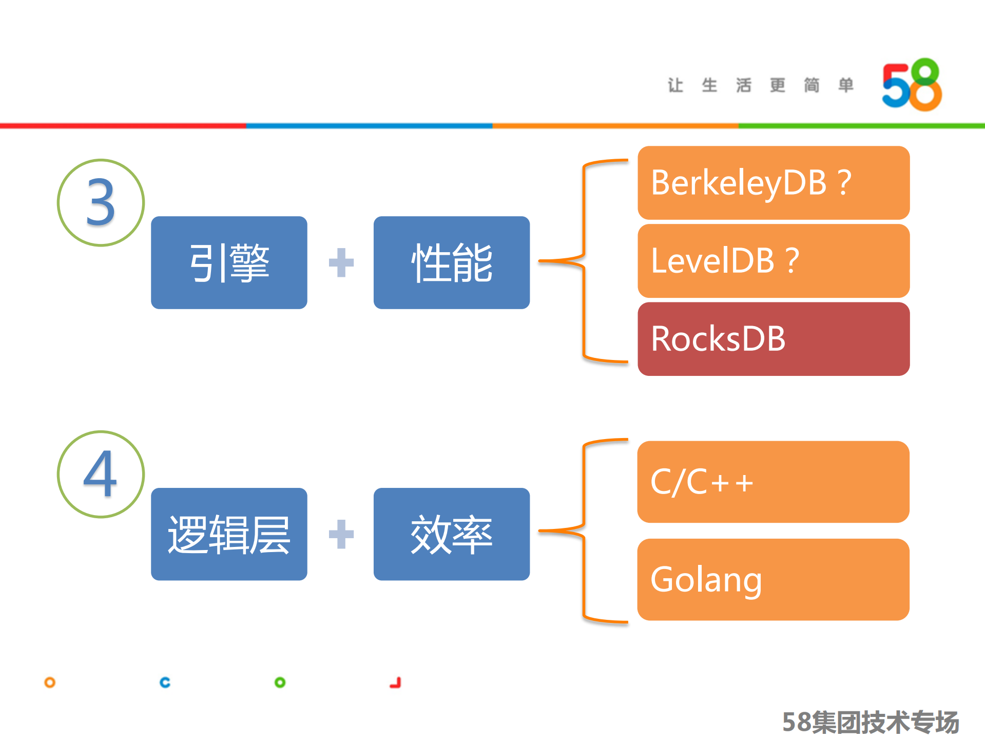 58打造千亿级分布式存储平台_ITIL之家(www.itilzj.com)_.PDF 第10页