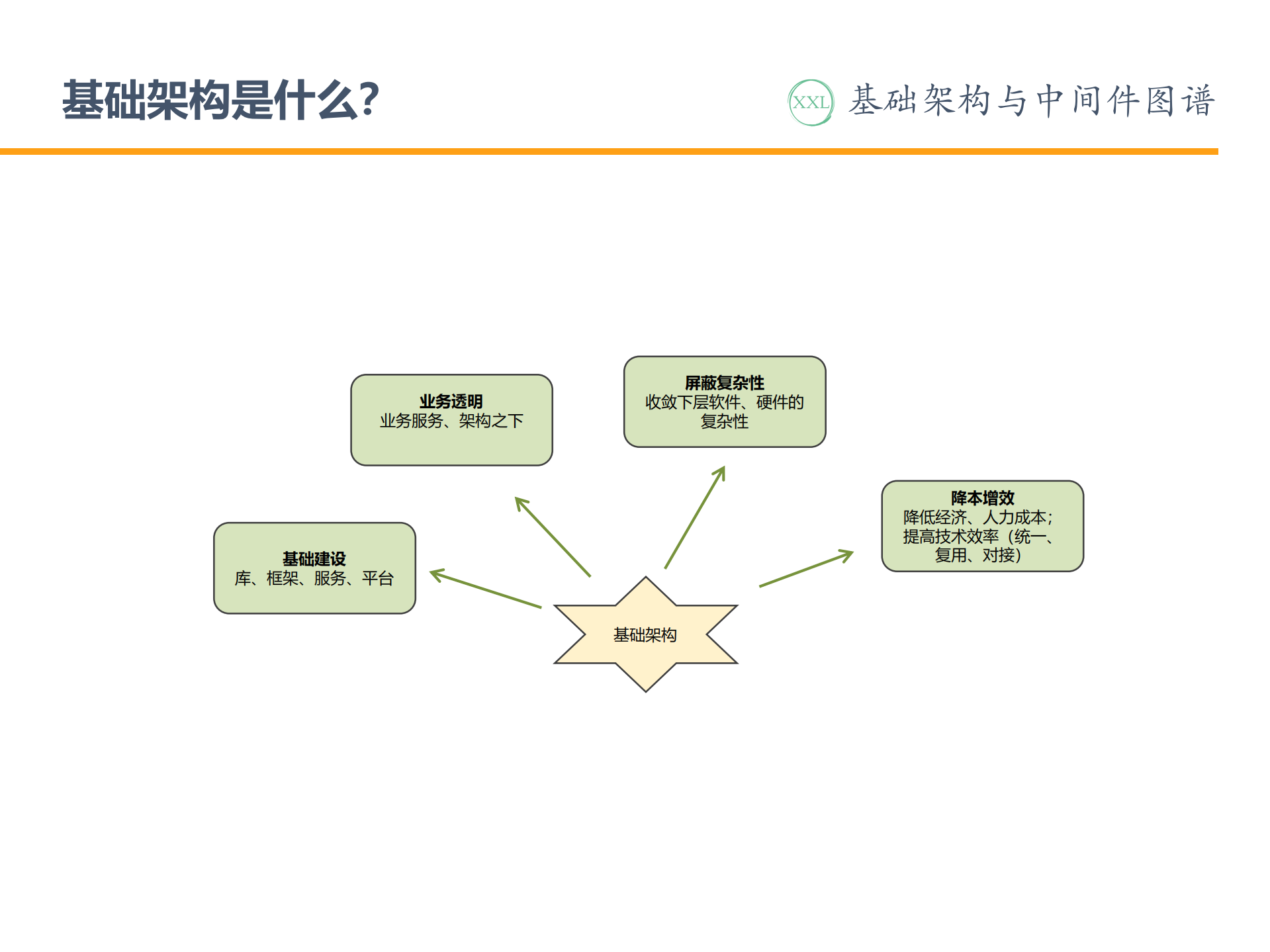 基础架构与中间件图谱_ITIL之家(www.itilzj.com)_.PDF 第2页