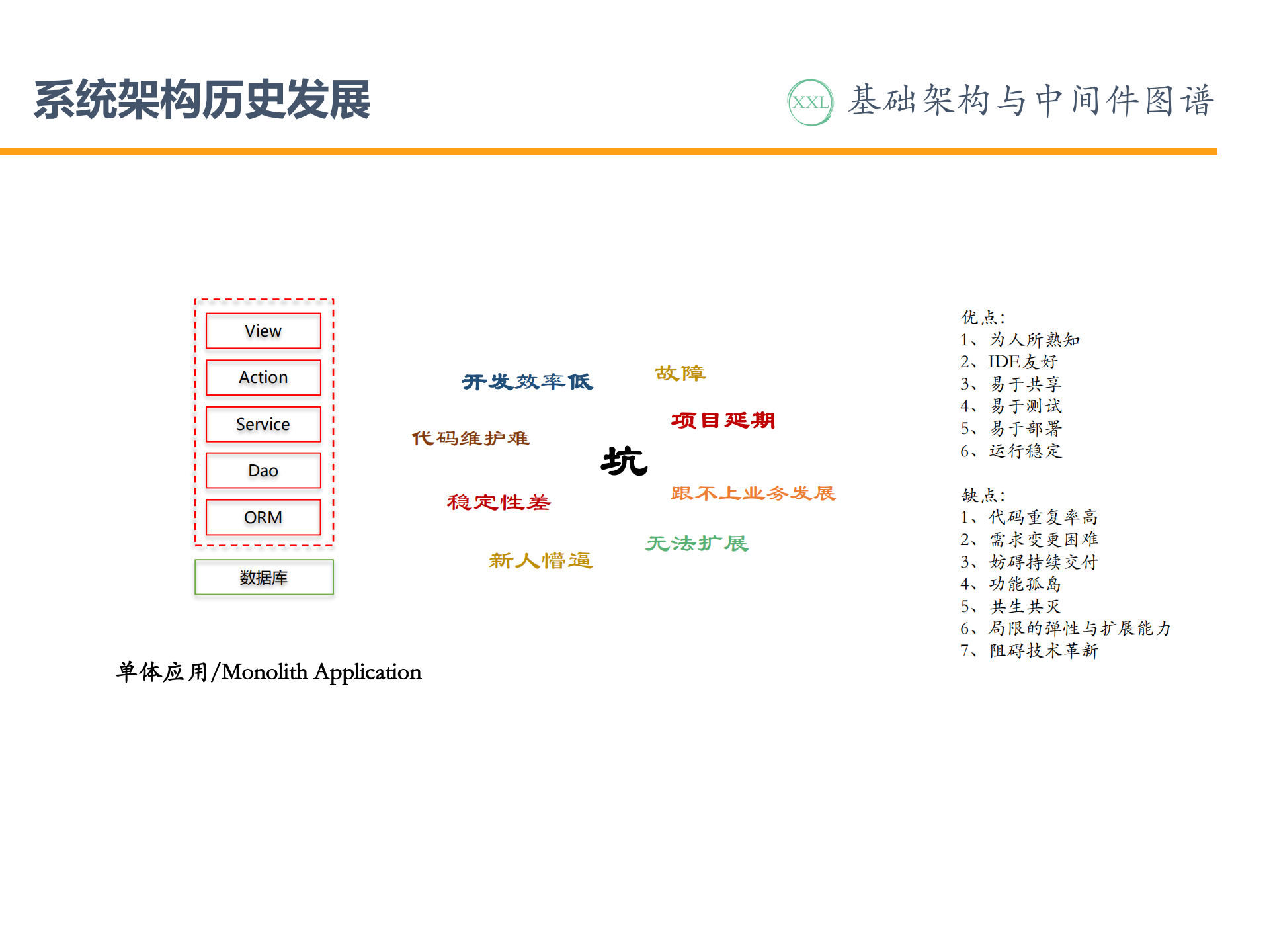 基础架构与中间件图谱_ITIL之家(www.itilzj.com)_.PDF 第3页