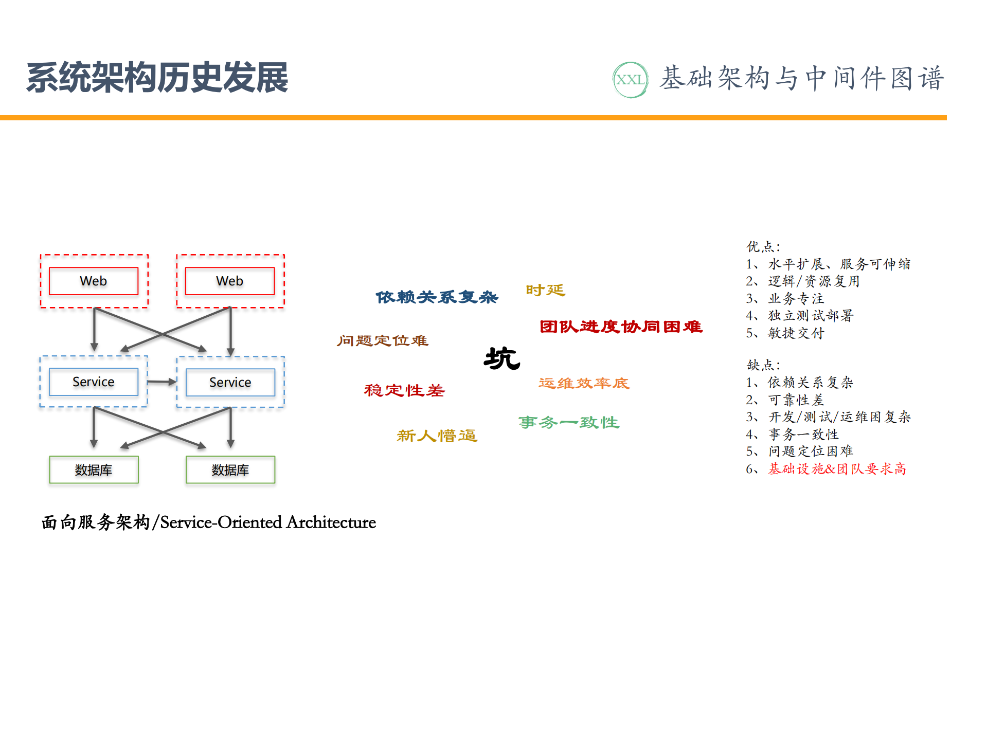 基础架构与中间件图谱_ITIL之家(www.itilzj.com)_.PDF 第4页