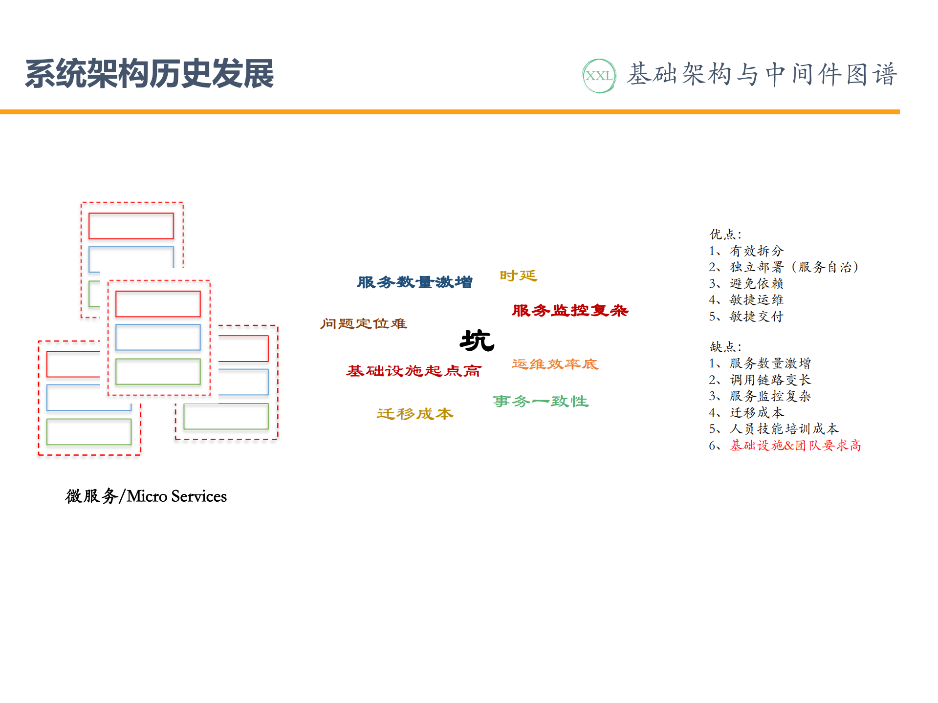 基础架构与中间件图谱_ITIL之家(www.itilzj.com)_.PDF 第5页