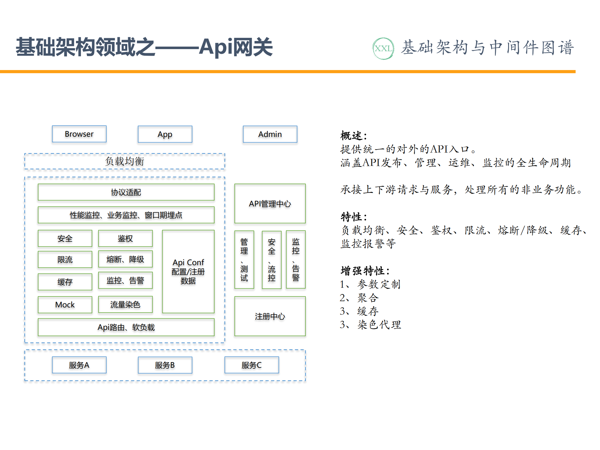 基础架构与中间件图谱_ITIL之家(www.itilzj.com)_.PDF 第10页