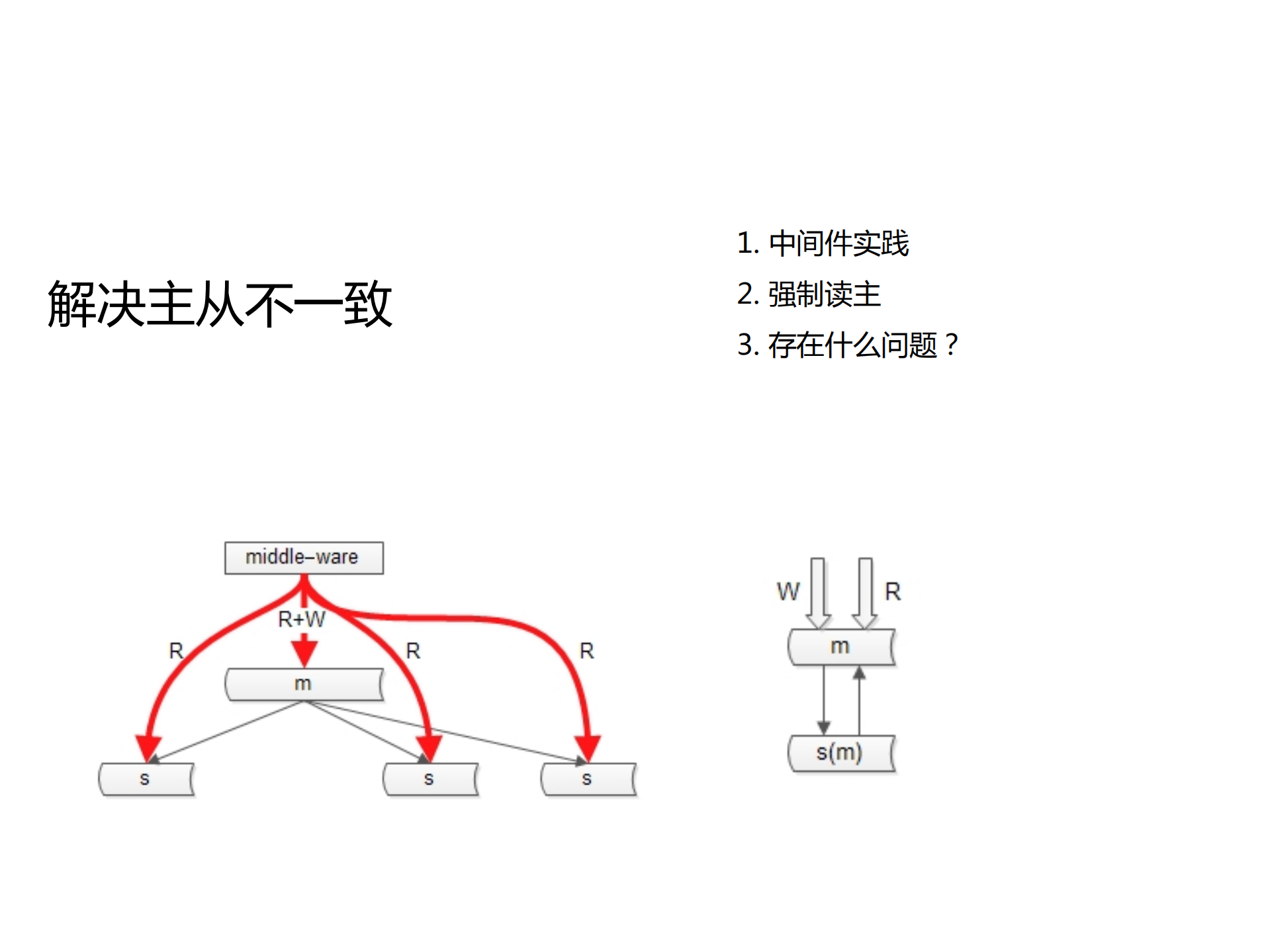 58速运数据库架构一致性最佳实践_ITIL之家(www.itilzj.com)_.PDF 第9页