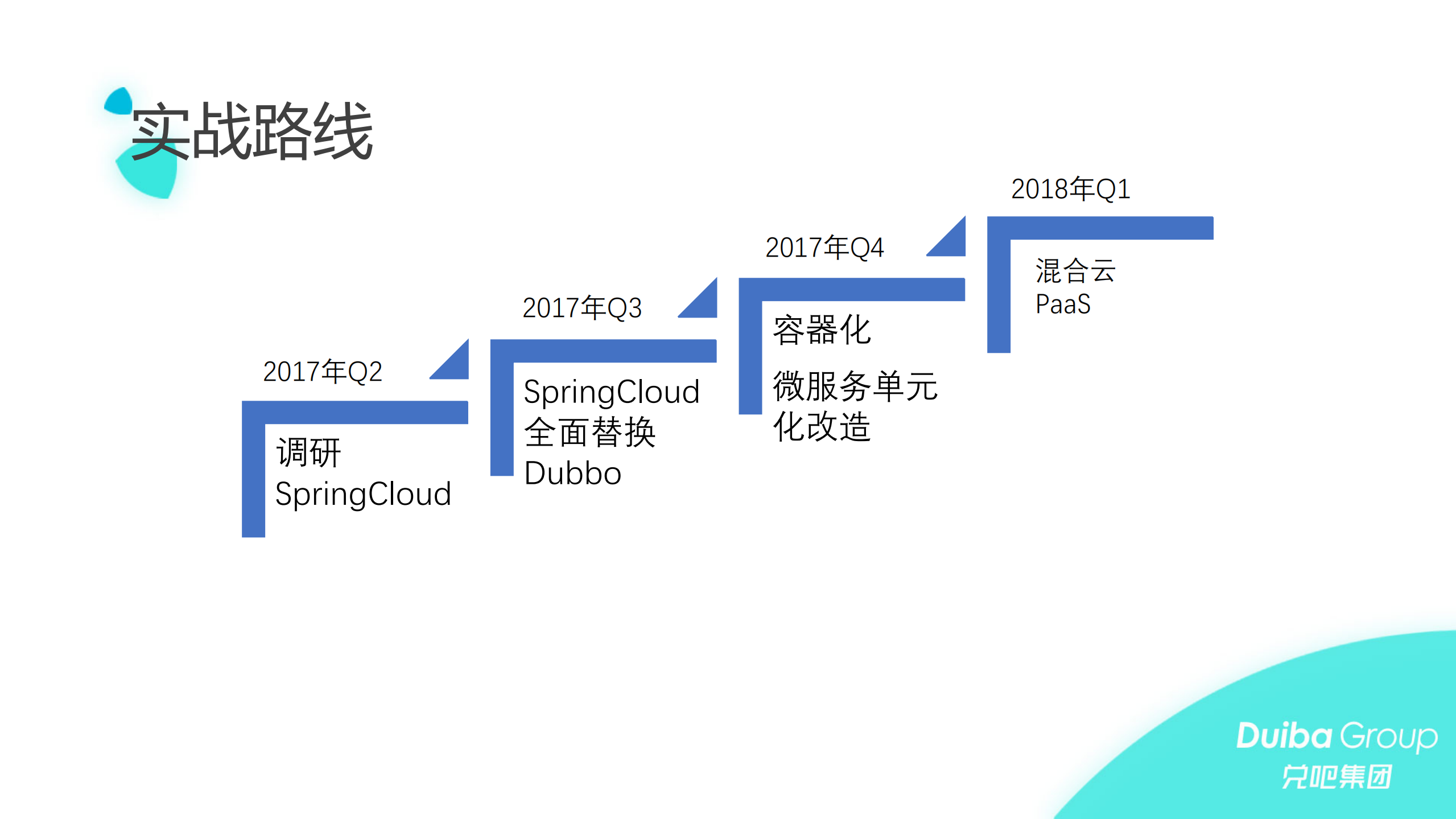 基于+SpringCloud+和+Kubernetes+的微服务实战_ITIL之家(www.itilzj.com)_.PDF 第6页
