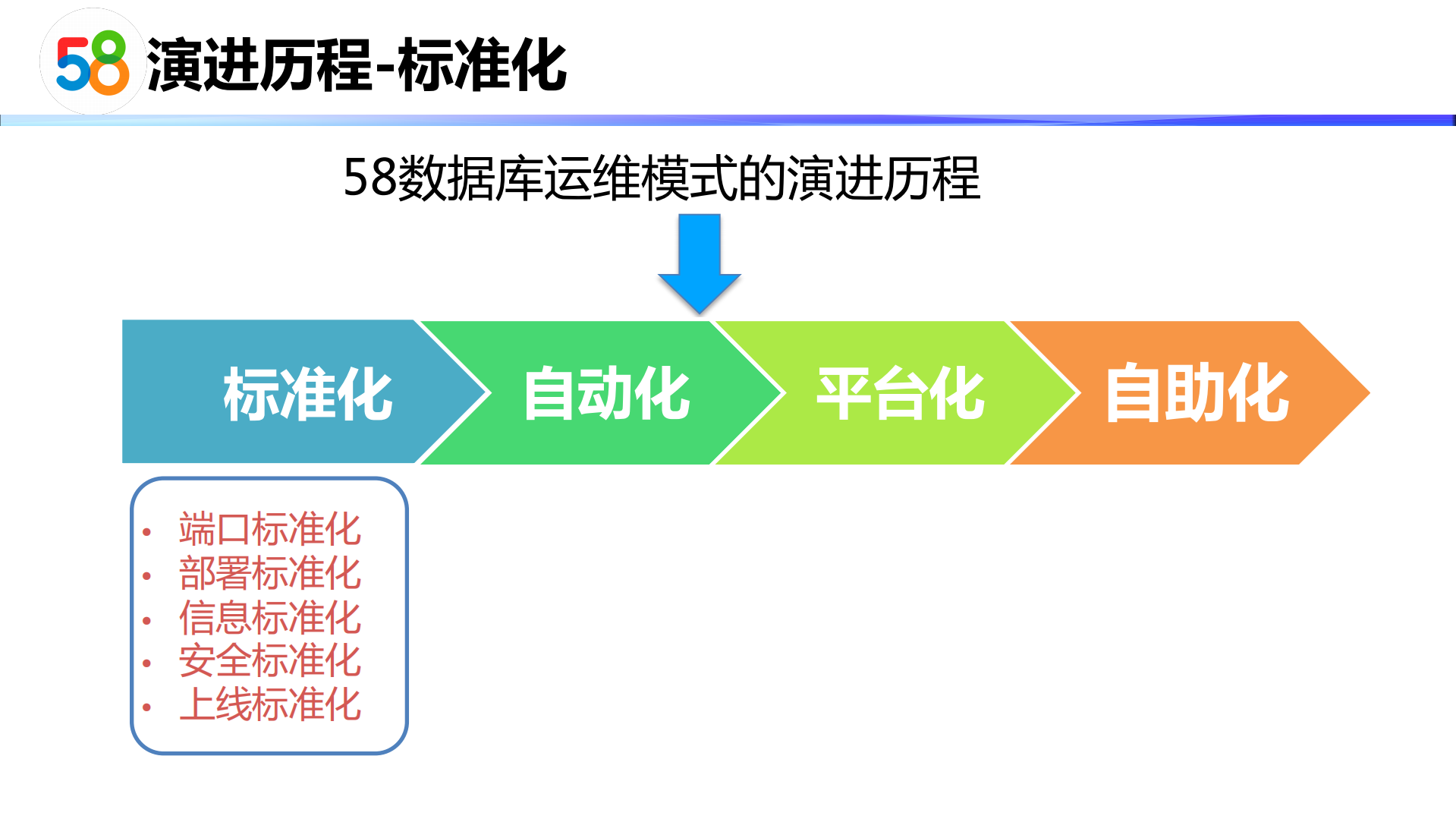58一站式数据库服务平台建设实践_ITIL之家(www.itilzj.com)_.PDF 第6页