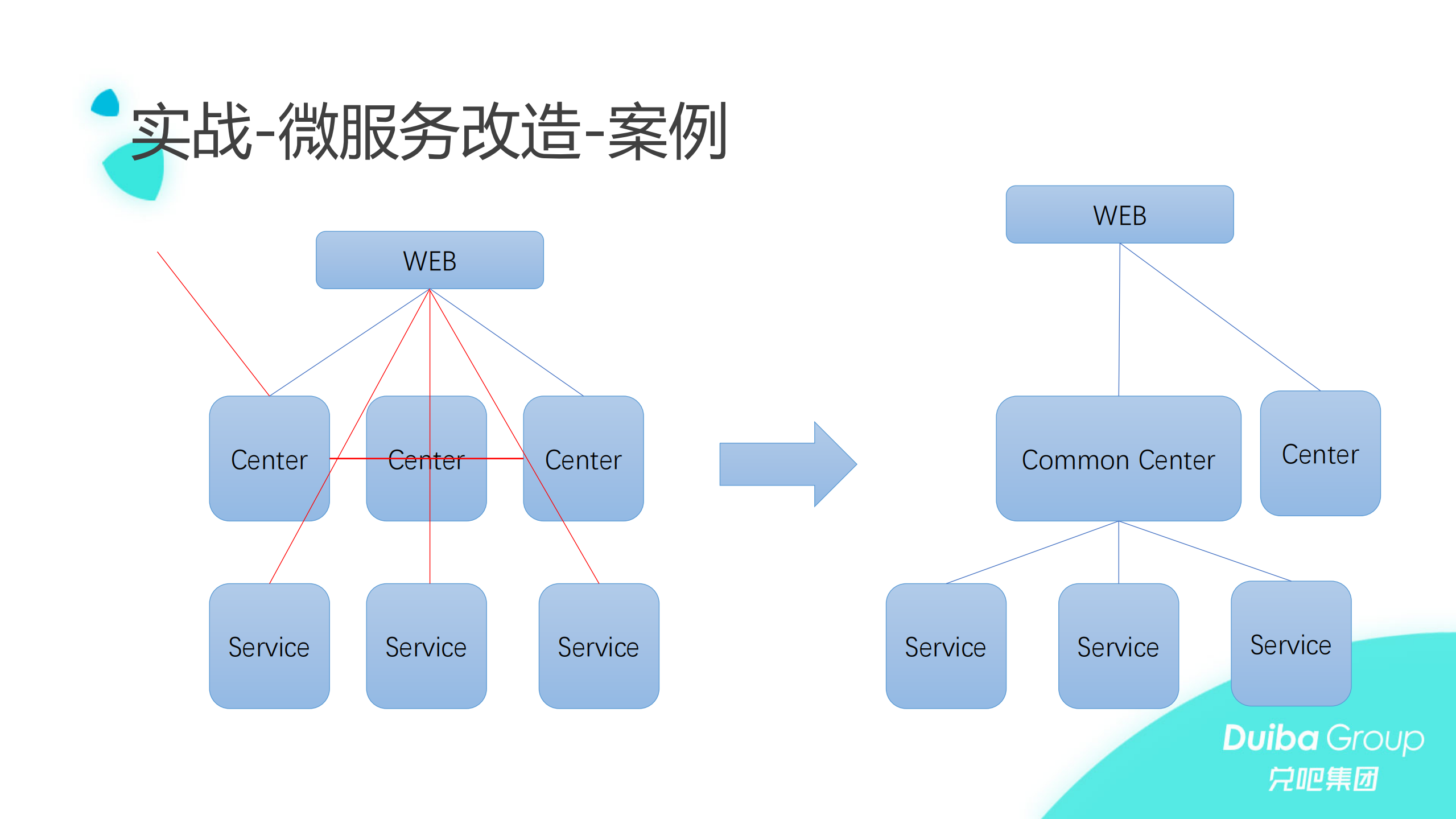 基于+SpringCloud+和+Kubernetes+的微服务实战_ITIL之家(www.itilzj.com)_.PDF 第10页