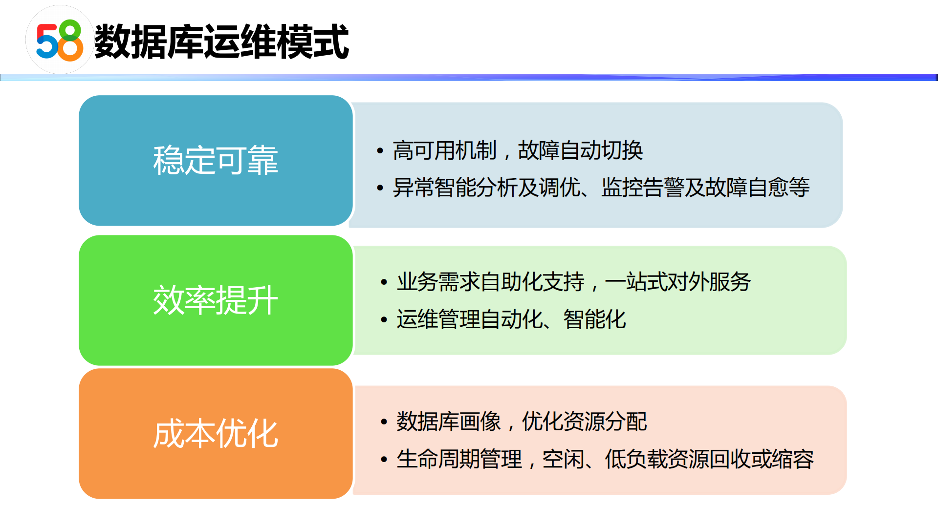 58一站式数据库服务平台建设实践_ITIL之家(www.itilzj.com)_.PDF 第10页
