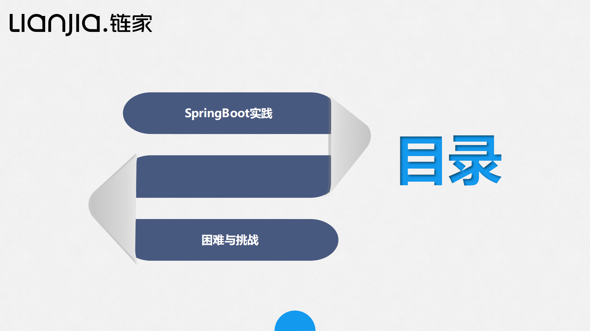 Spring+boot在链家网实践_ITIL之家(www.itilzj.com)_.PDF 第2页