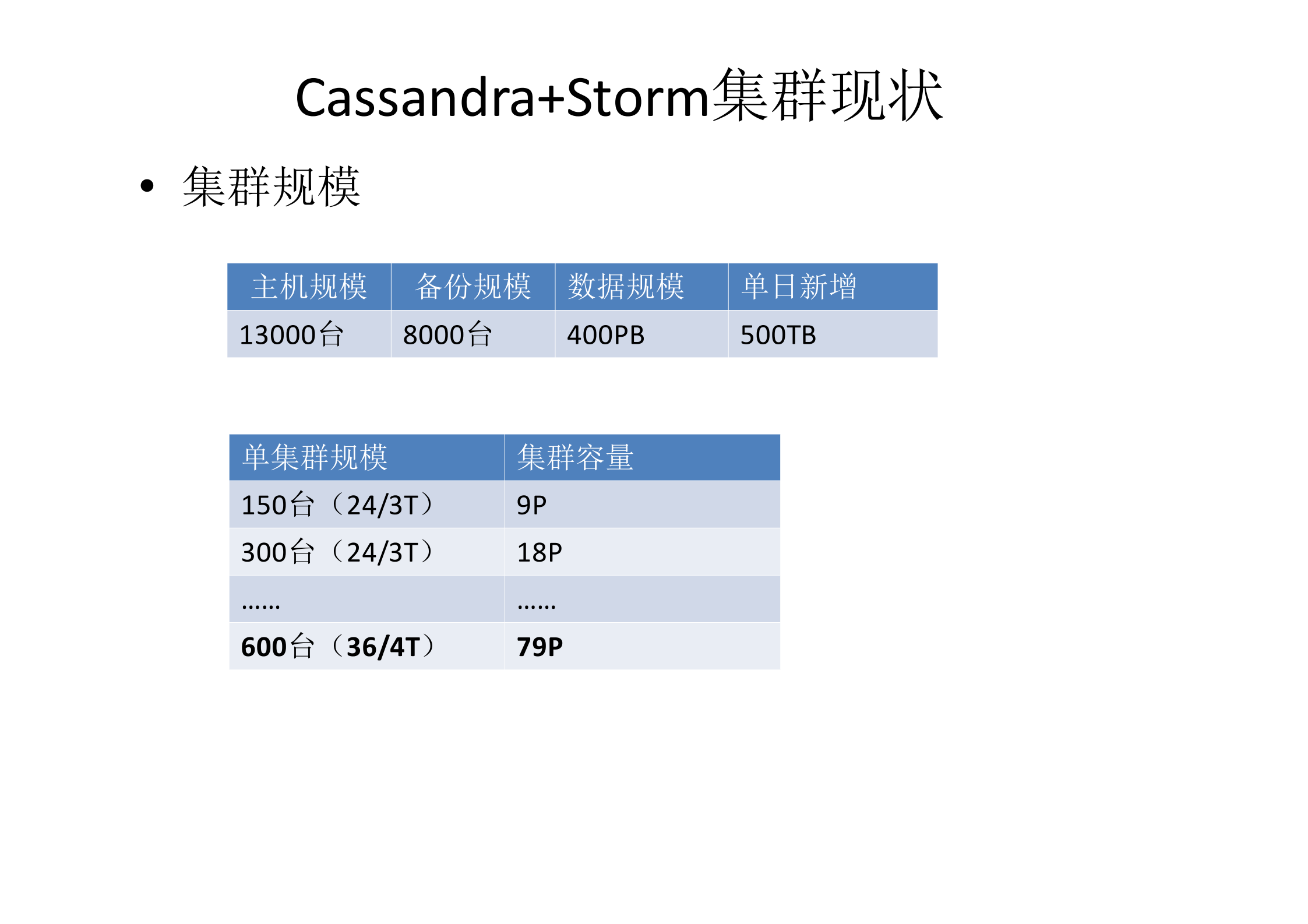 360云盘实时存储计算系统_ITIL之家(www.itilzj.com)_.PDF 第3页
