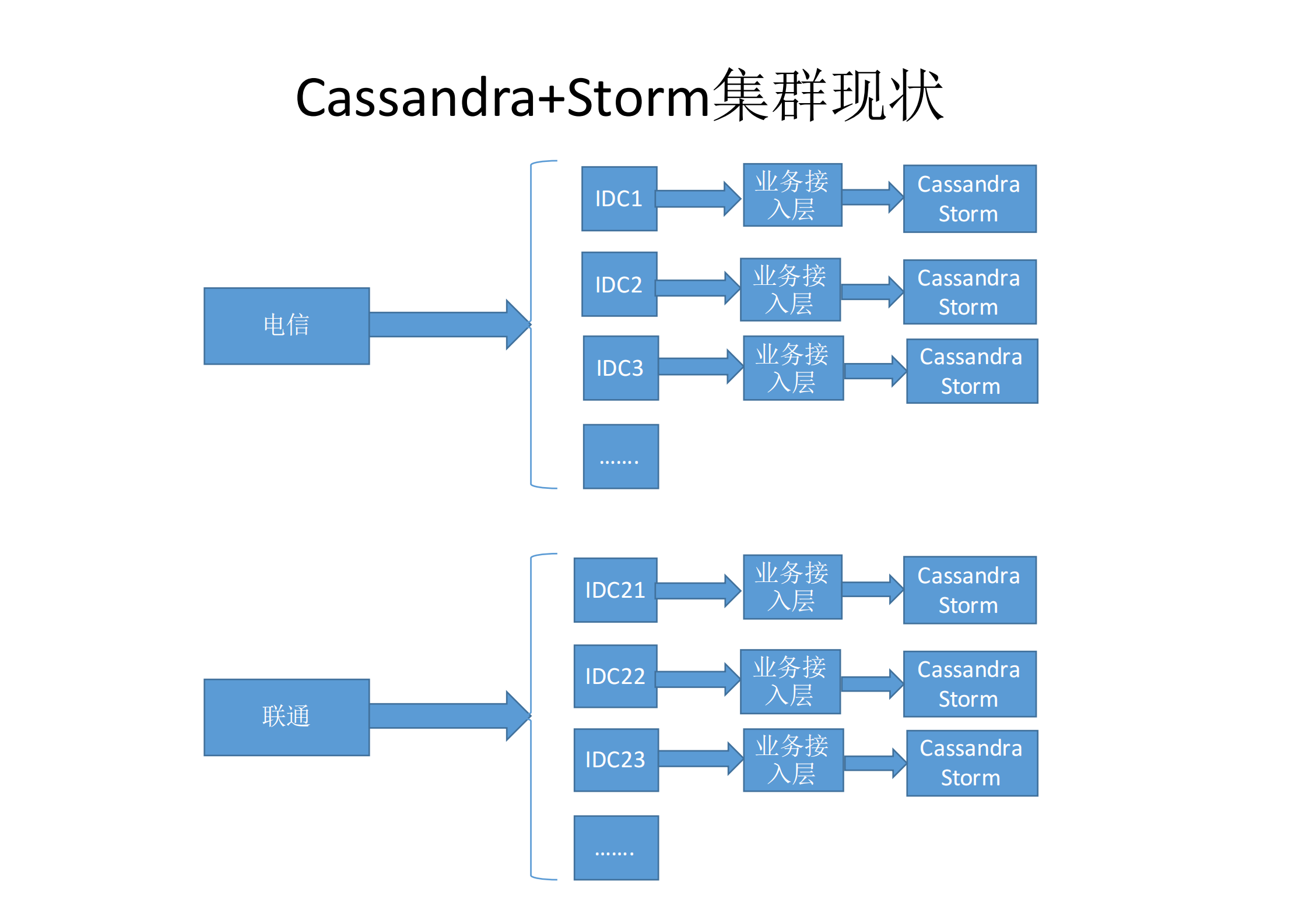 360云盘实时存储计算系统_ITIL之家(www.itilzj.com)_.PDF 第4页