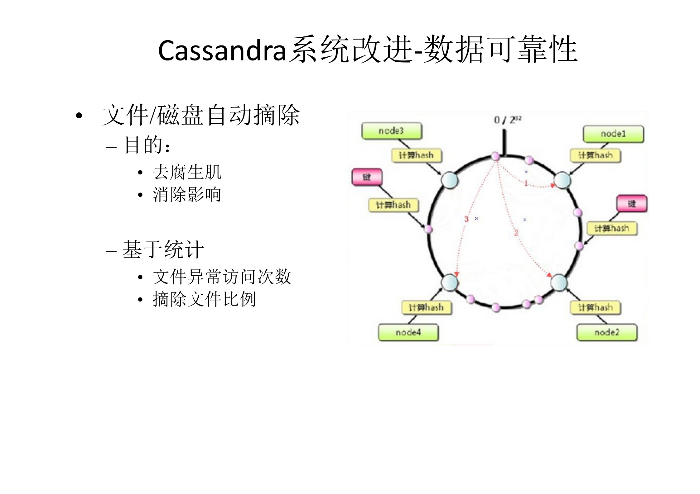 360云盘实时存储计算系统_ITIL之家(www.itilzj.com)_.PDF 第6页