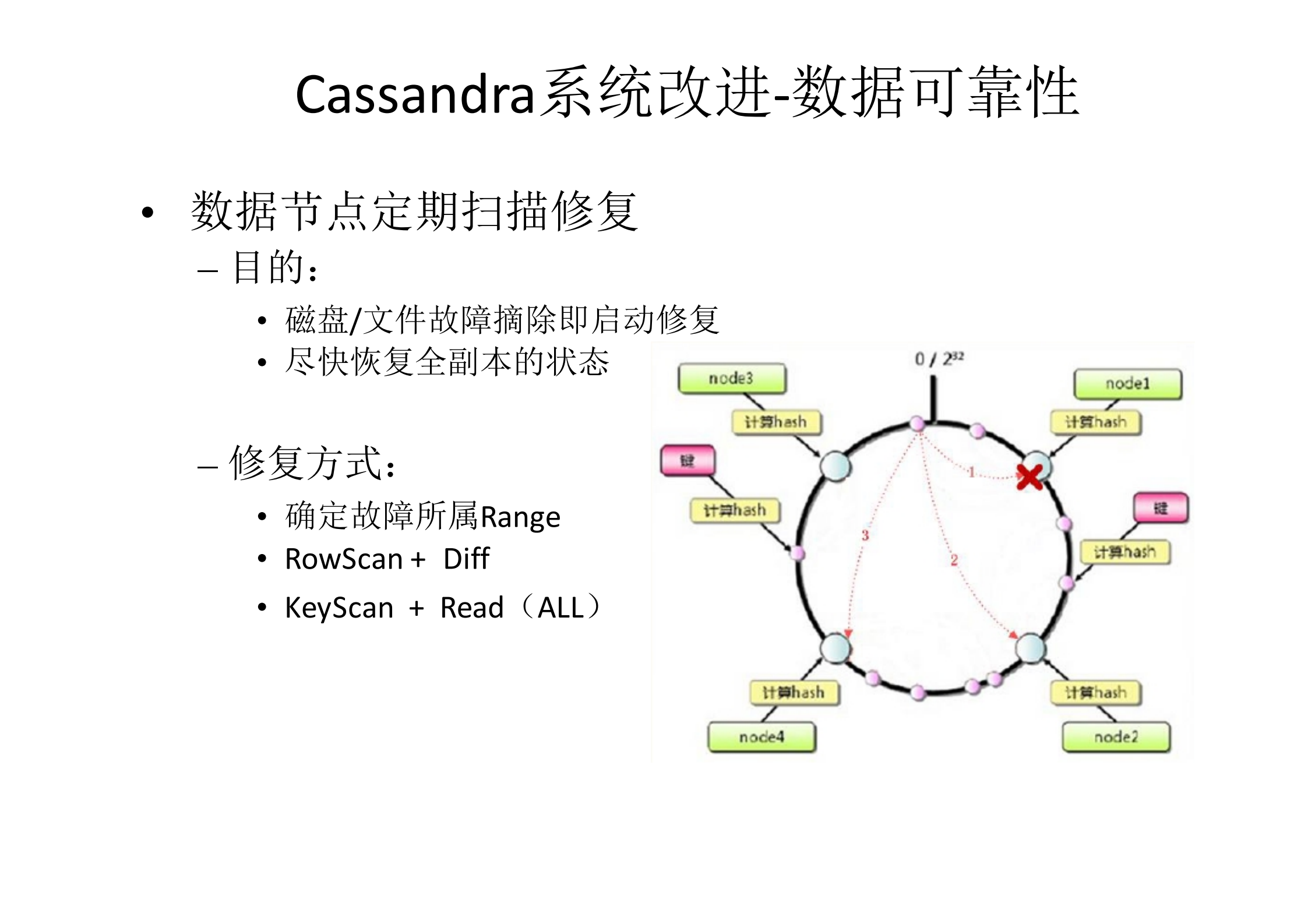 360云盘实时存储计算系统_ITIL之家(www.itilzj.com)_.PDF 第7页