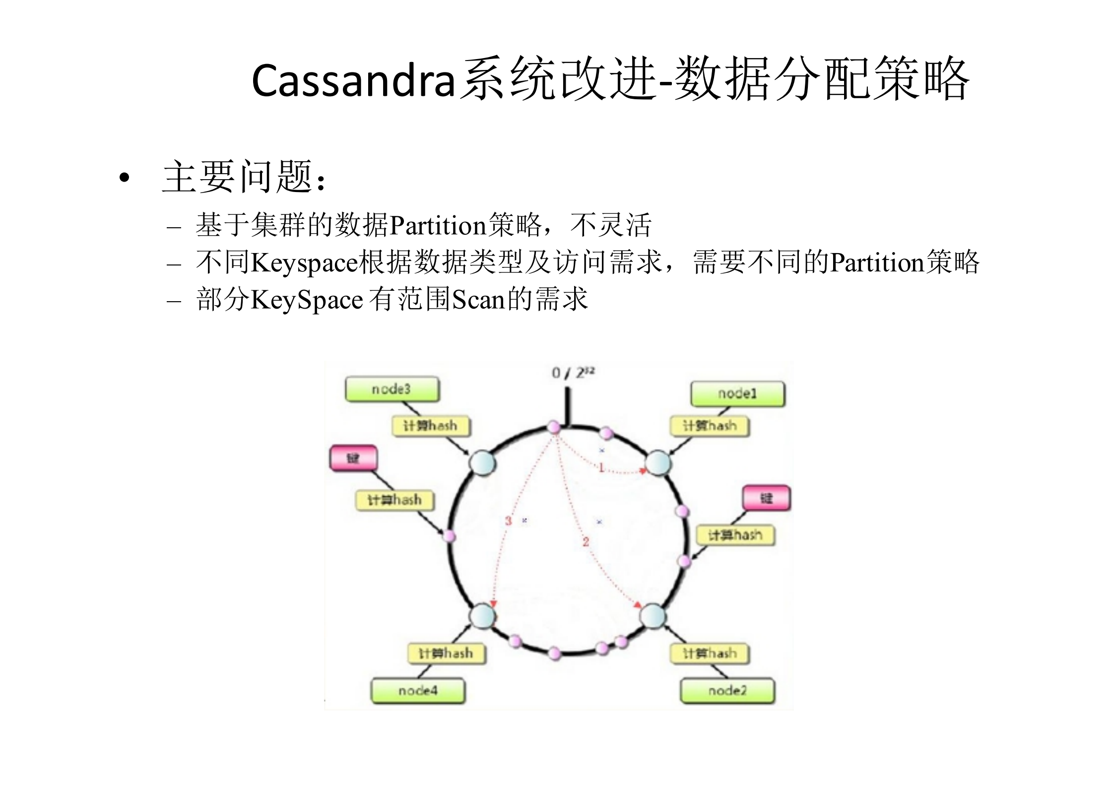 360云盘实时存储计算系统_ITIL之家(www.itilzj.com)_.PDF 第9页