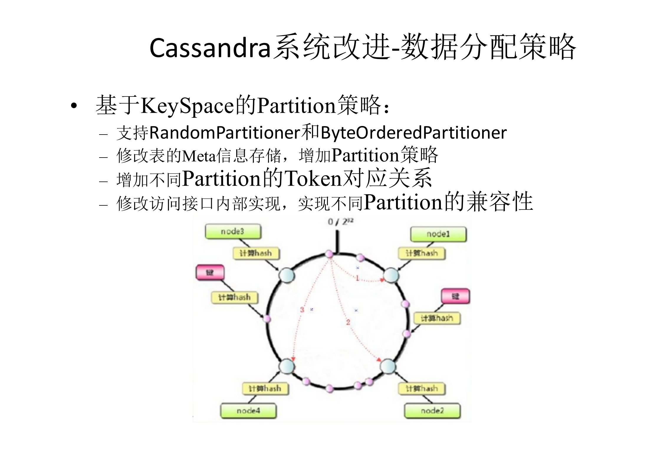 360云盘实时存储计算系统_ITIL之家(www.itilzj.com)_.PDF 第10页