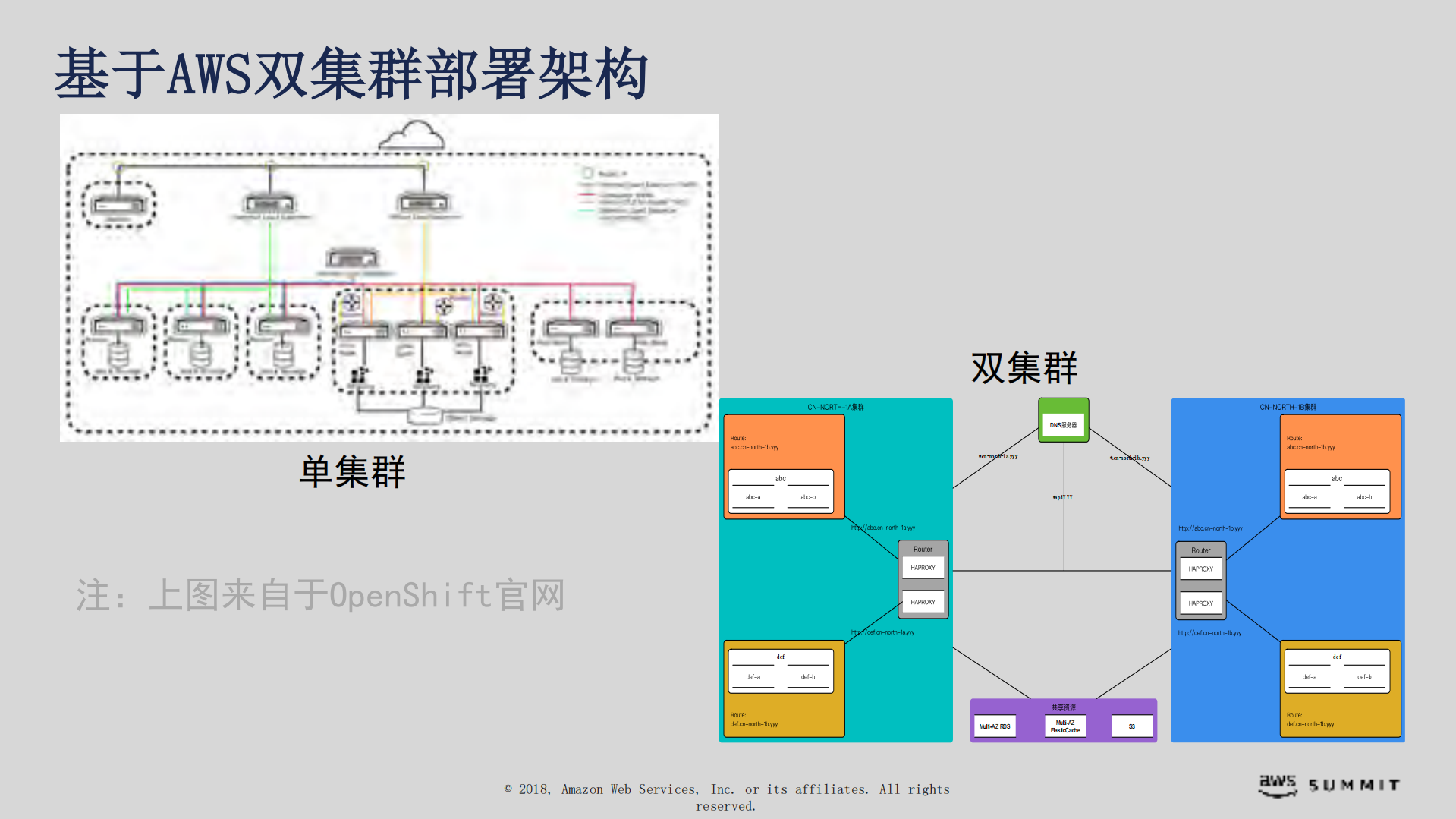 基于AWS的容器运维实践_ITIL之家(www.itilzj.com)_.PDF 第6页