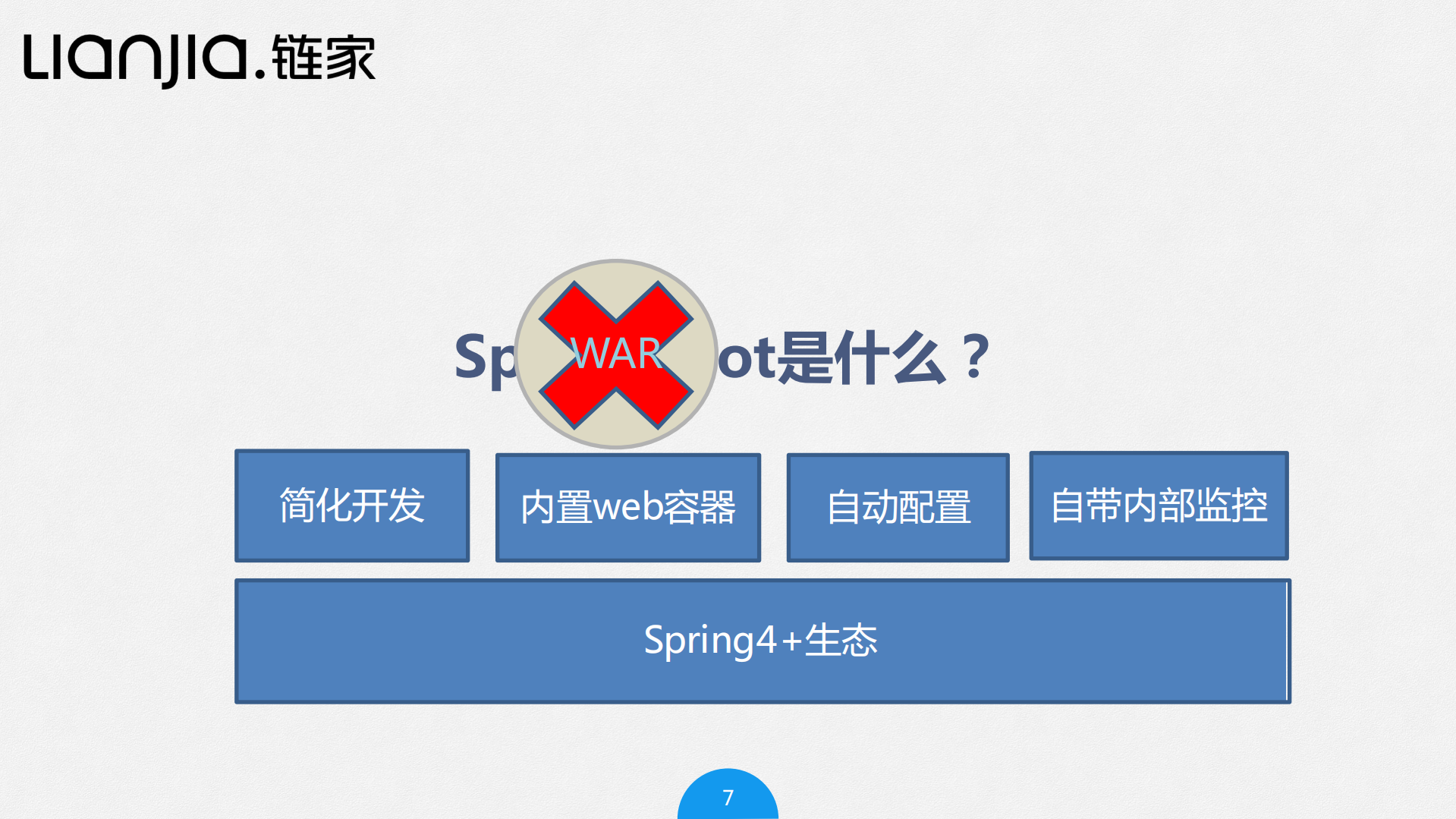 Spring+boot在链家网实践_ITIL之家(www.itilzj.com)_.PDF 第5页