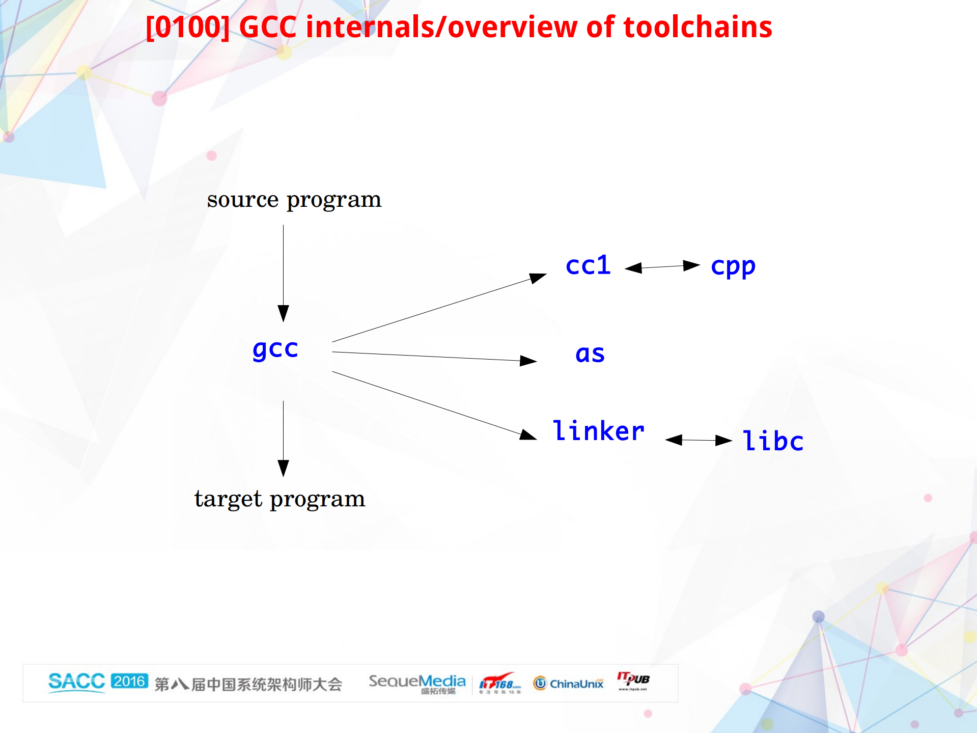 A+travel+through+exploit+mitigations+in+GNU+toolchains_ITIL之家(www.itilzj.com)_.PDF 第8页