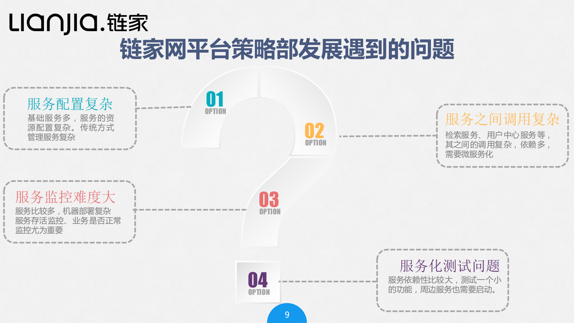 Spring+boot在链家网实践_ITIL之家(www.itilzj.com)_.PDF 第7页