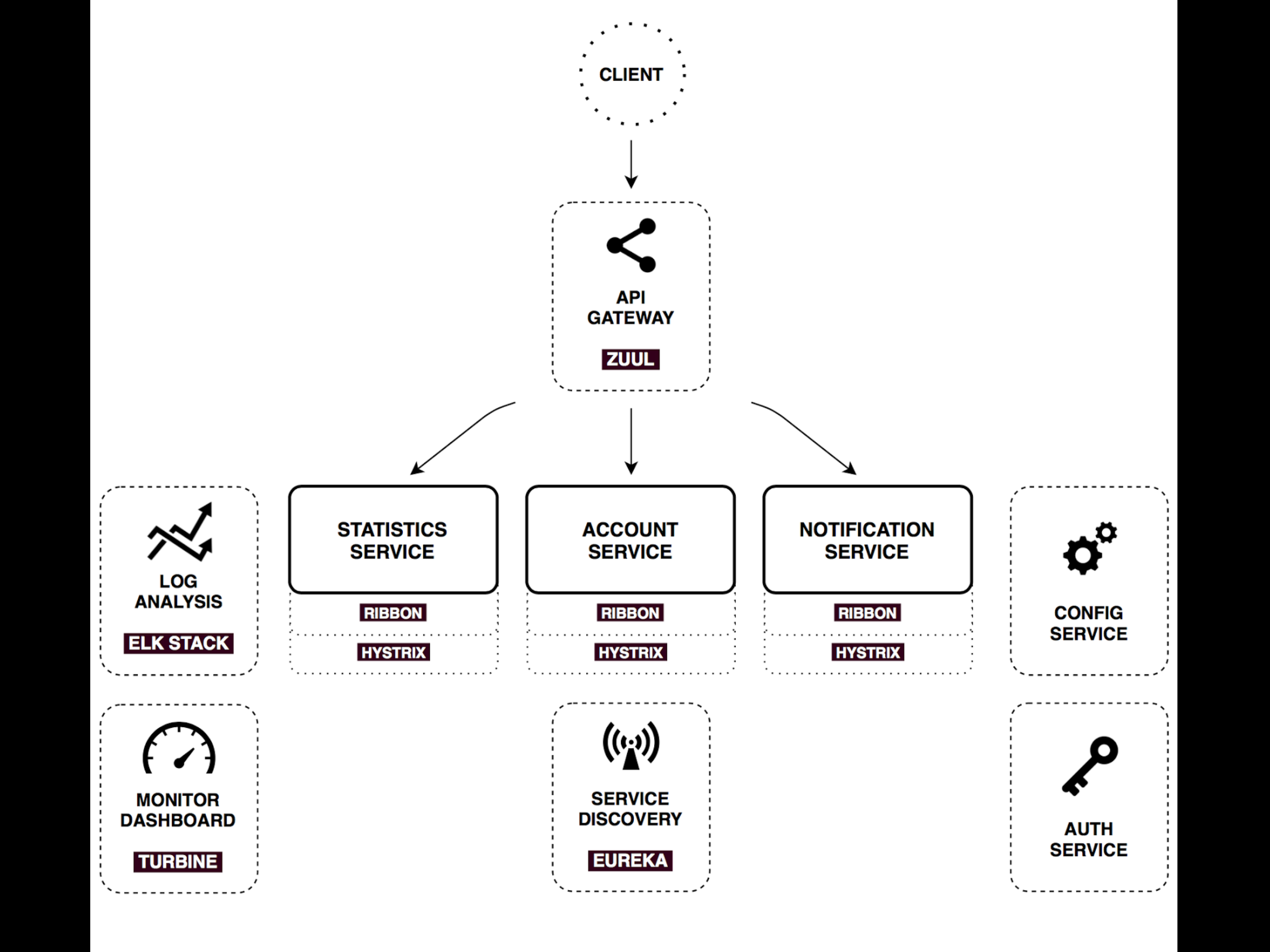 Spring+Cloud&K8S_ITIL之家(www.itilzj.com)_.PDF 第4页
