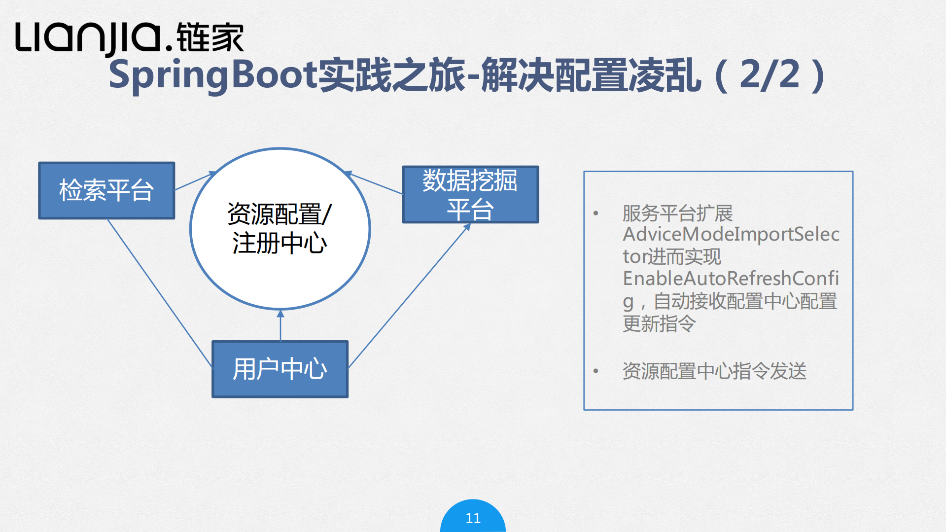 Spring+boot在链家网实践_ITIL之家(www.itilzj.com)_.PDF 第9页