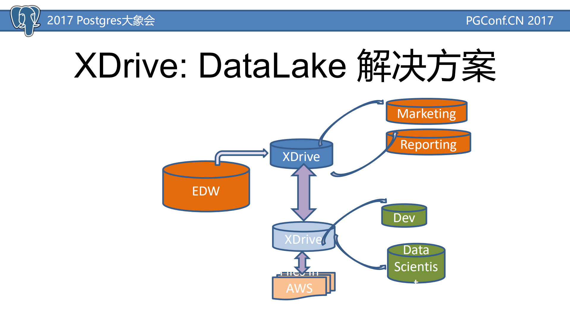 ABCD+AI,BigData，Clound深入集成_ITIL之家(www.itilzj.com)_.PDF 第5页