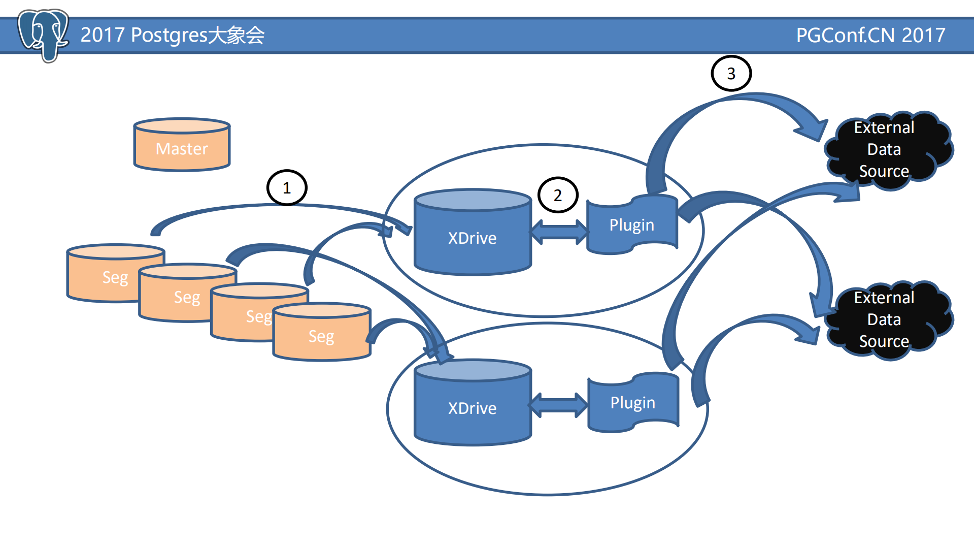 ABCD+AI,BigData，Clound深入集成_ITIL之家(www.itilzj.com)_.PDF 第8页