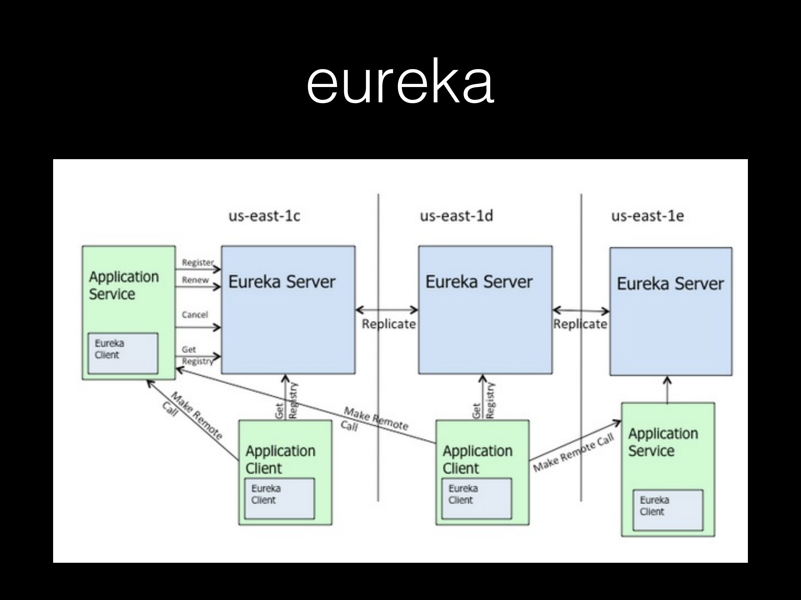 Spring+Cloud&K8S_ITIL之家(www.itilzj.com)_.PDF 第6页