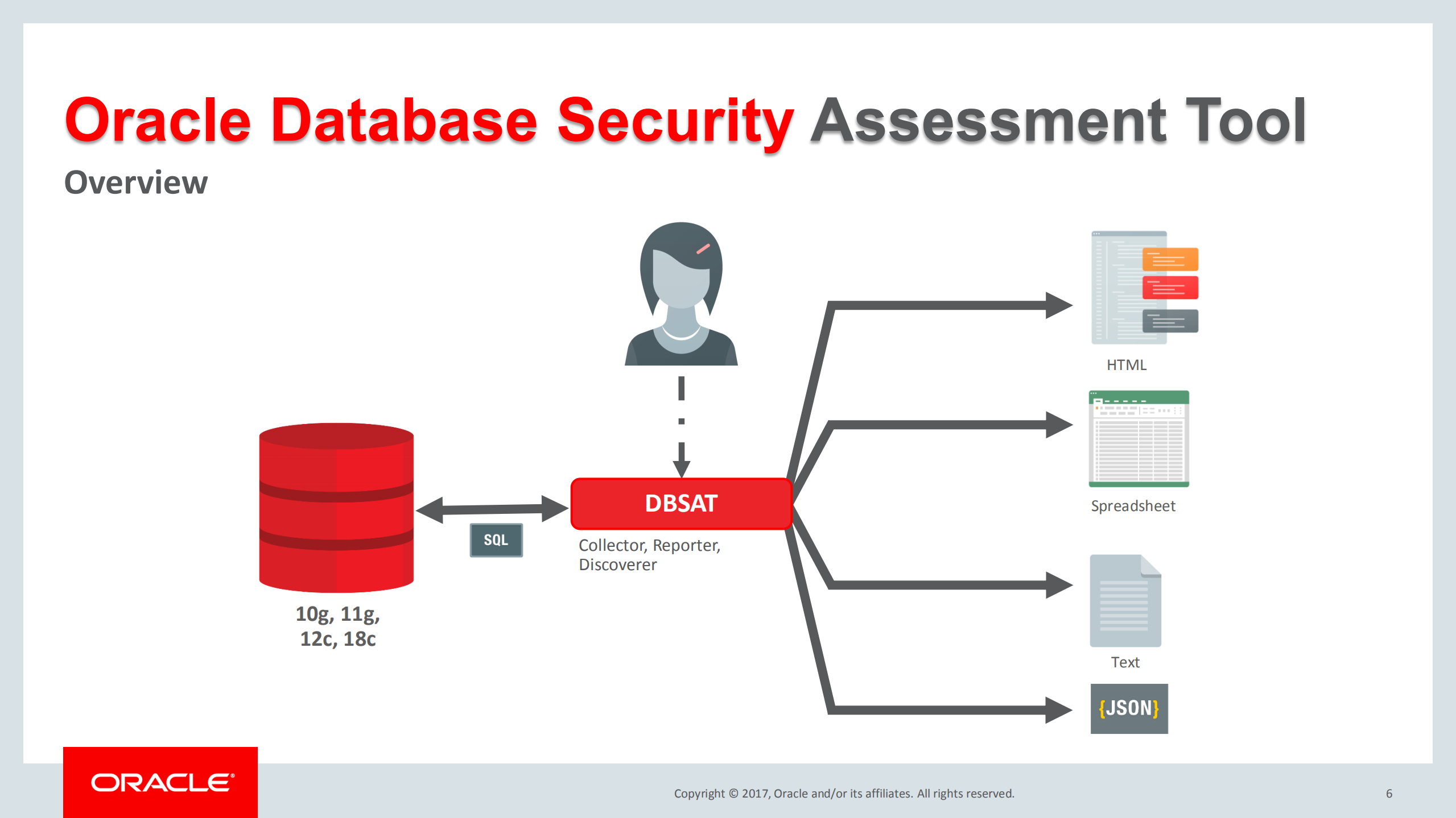 ACCESS+your+database+Security_ITIL之家(www.itilzj.com)_.PDF 第4页