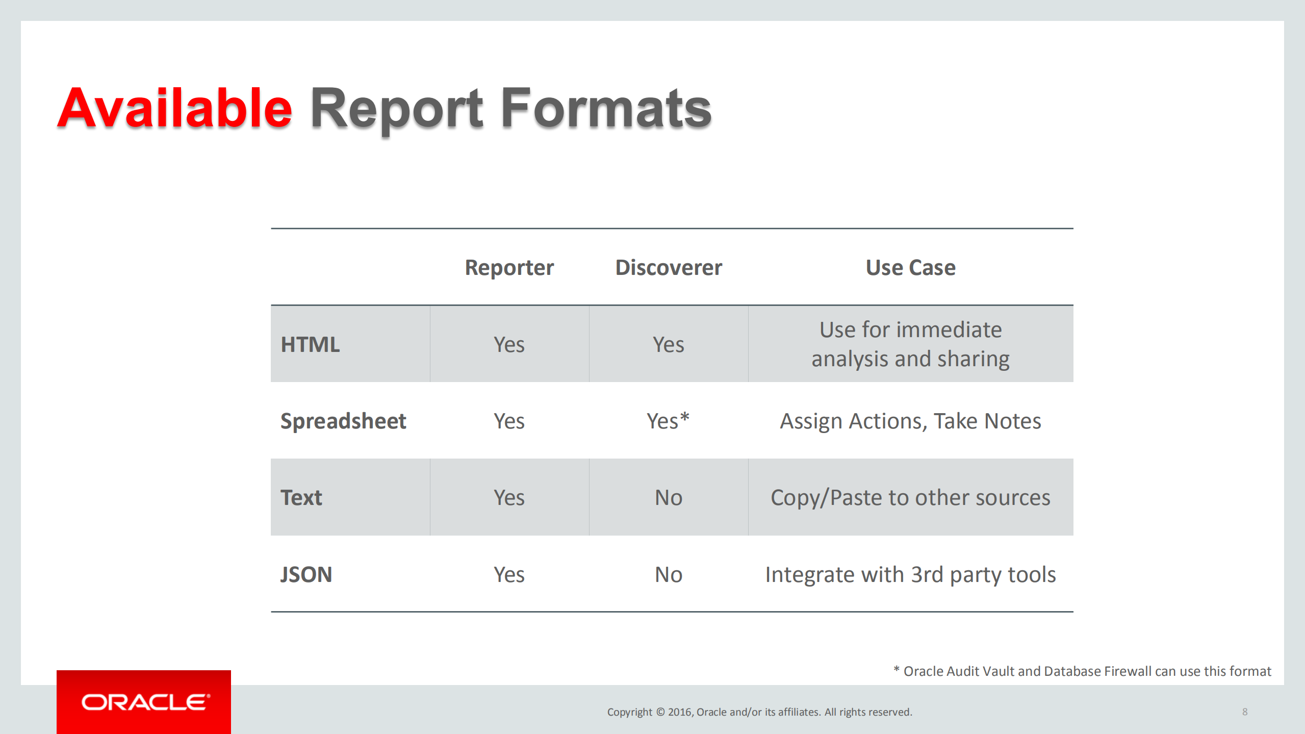 ACCESS+your+database+Security_ITIL之家(www.itilzj.com)_.PDF 第6页
