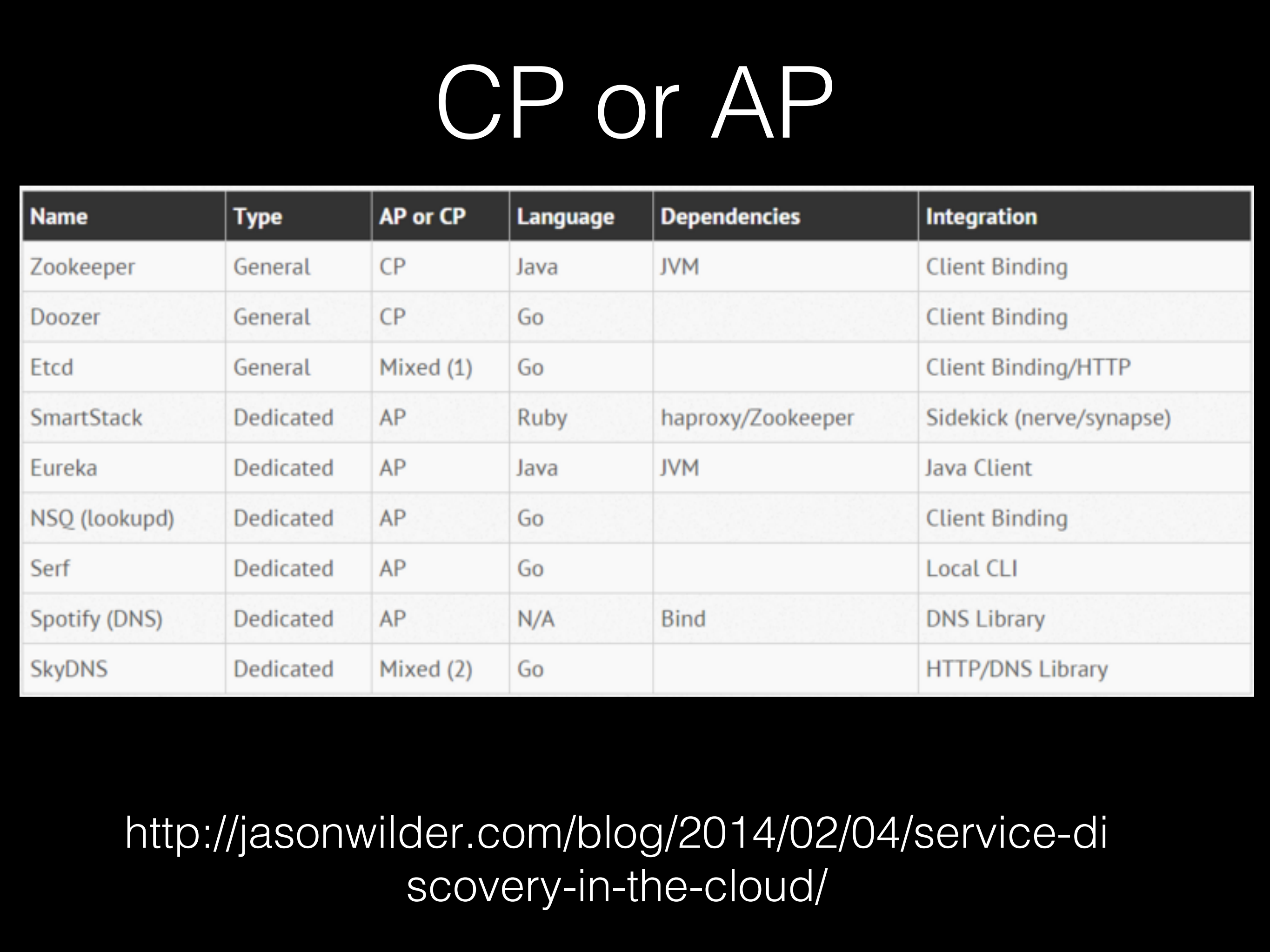Spring+Cloud&K8S_ITIL之家(www.itilzj.com)_.PDF 第7页